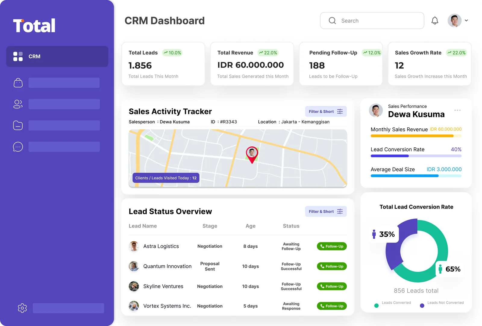 Tampilan dashboard CRM Total ERP