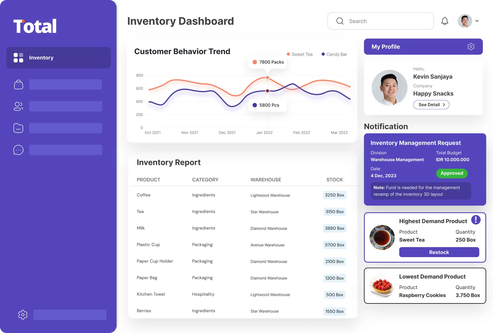 Tampilan dashboard Inventory Total ERP