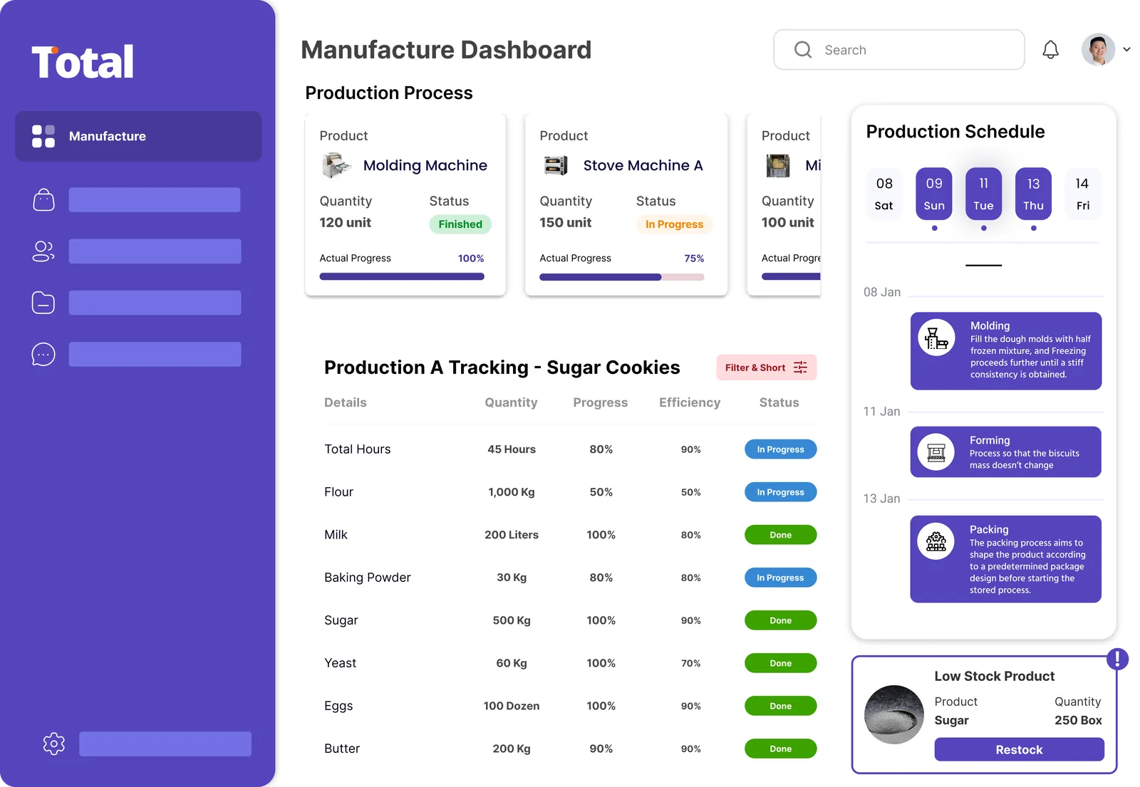 Tampilan dashboard Produksi Total ERP