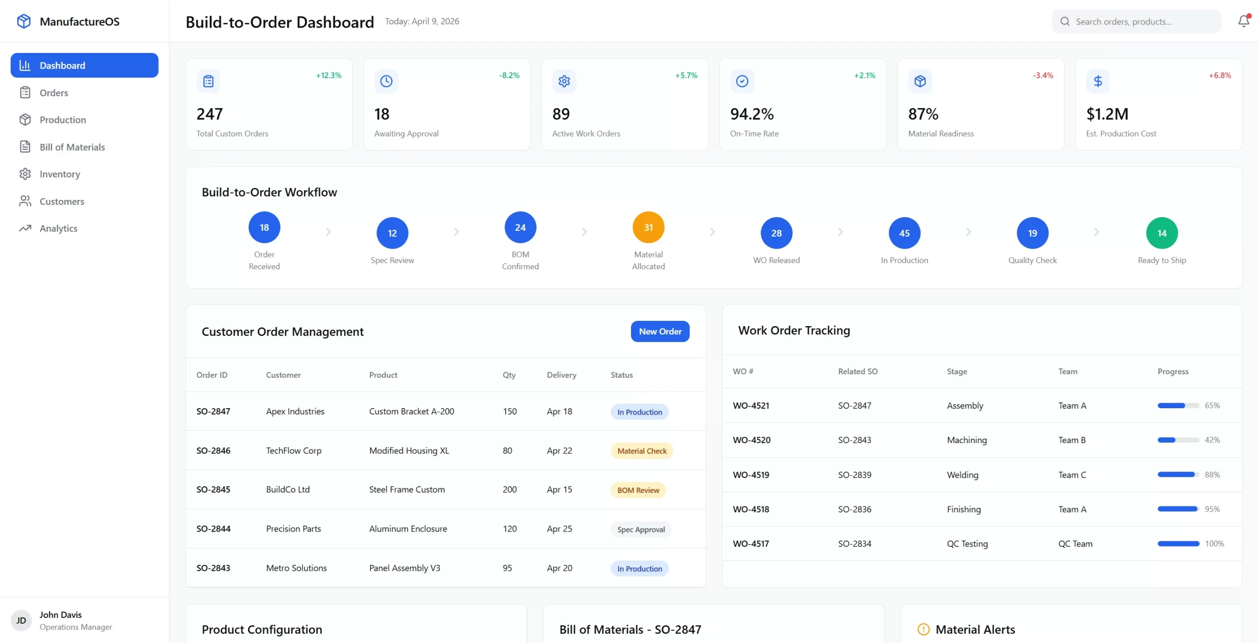 peran software build to order