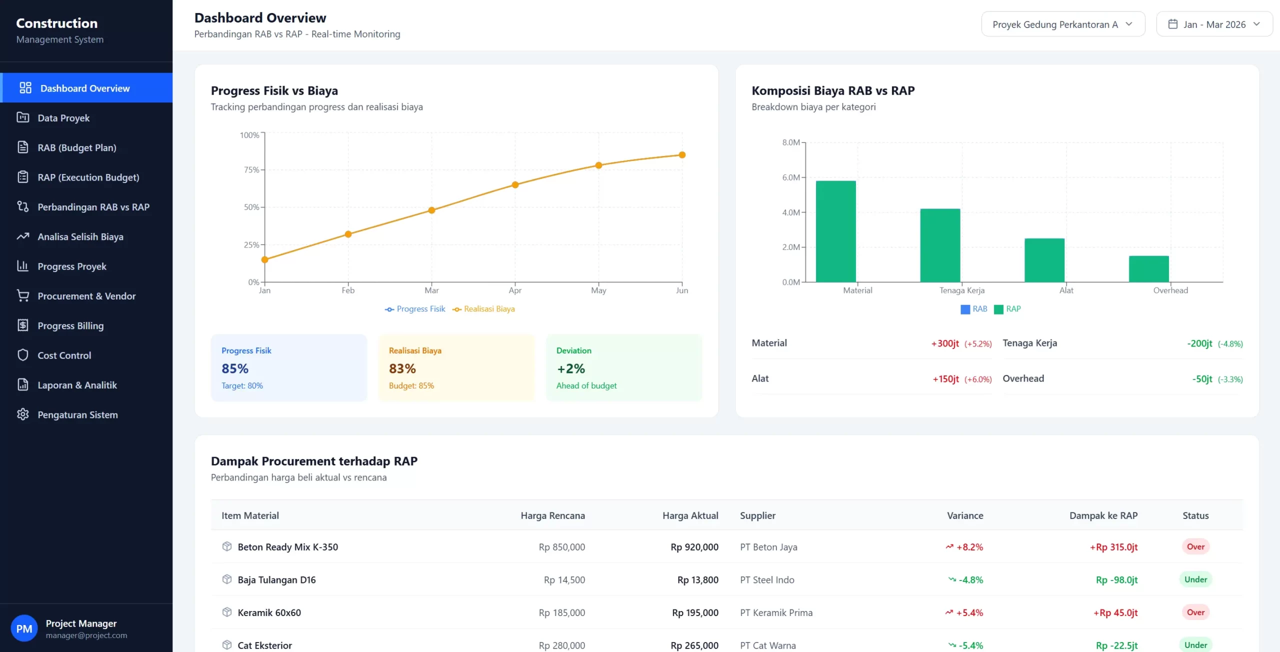software cost overrun