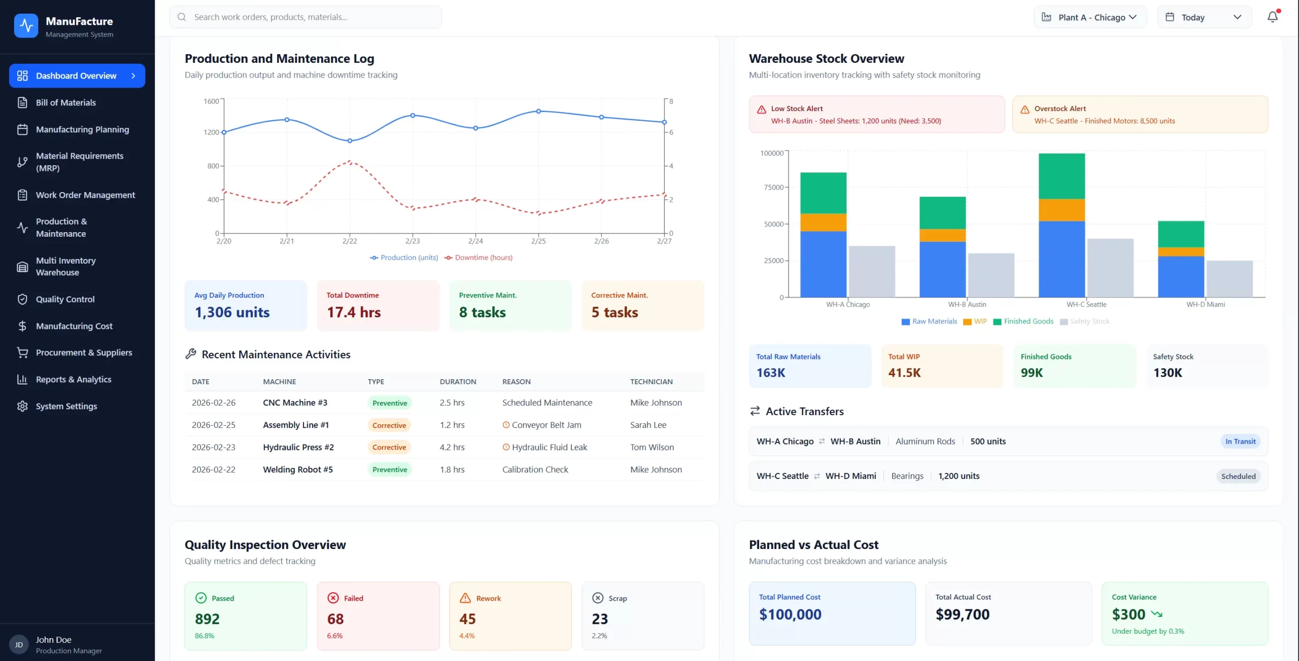 peran software scrap material