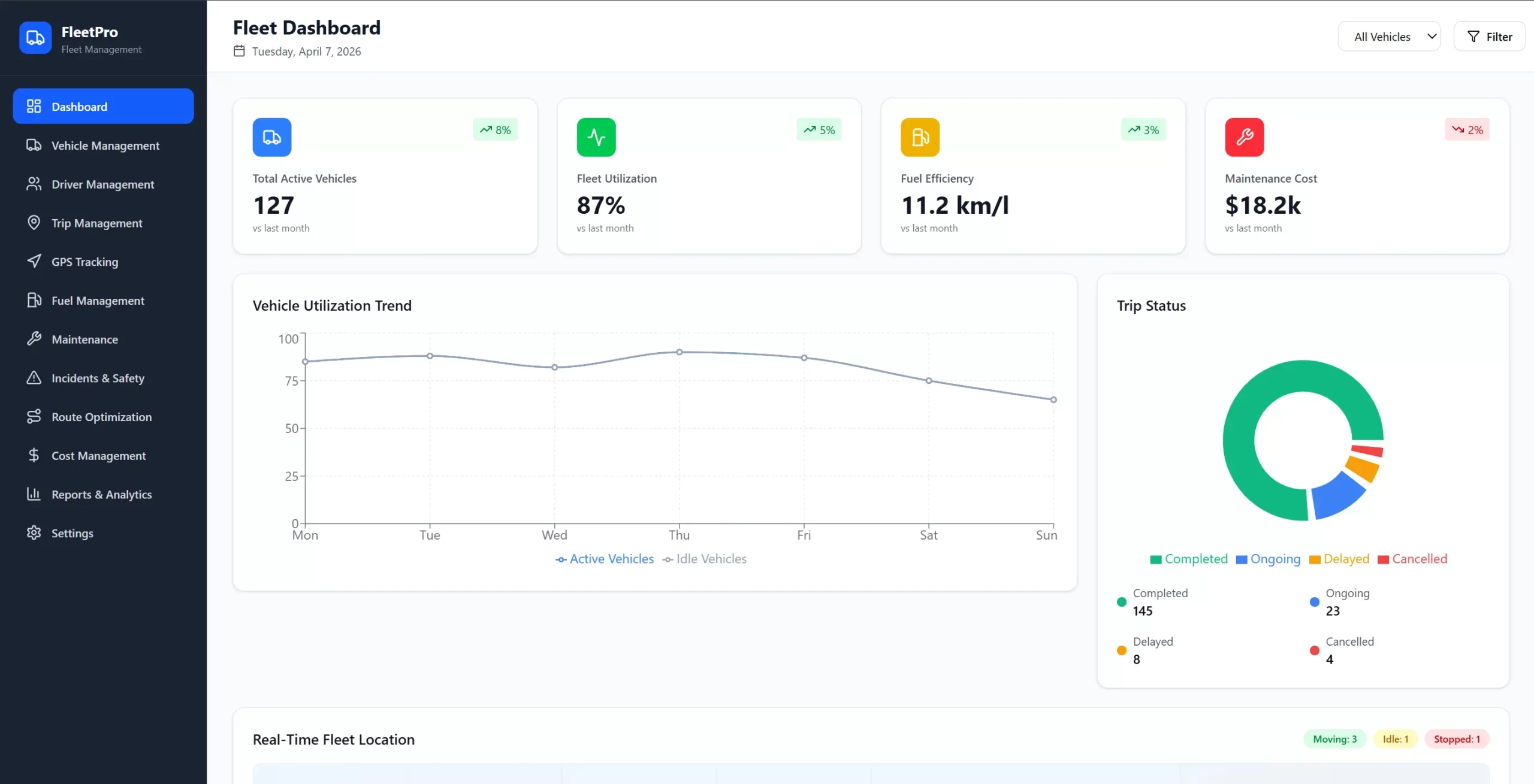 teknologi distribusi fmcg