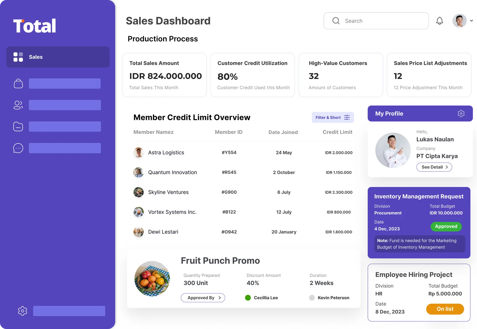 Tampilan fitur sales Total ERP
