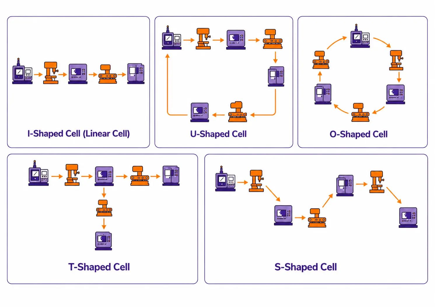 jenis tata letak cell manufacturing