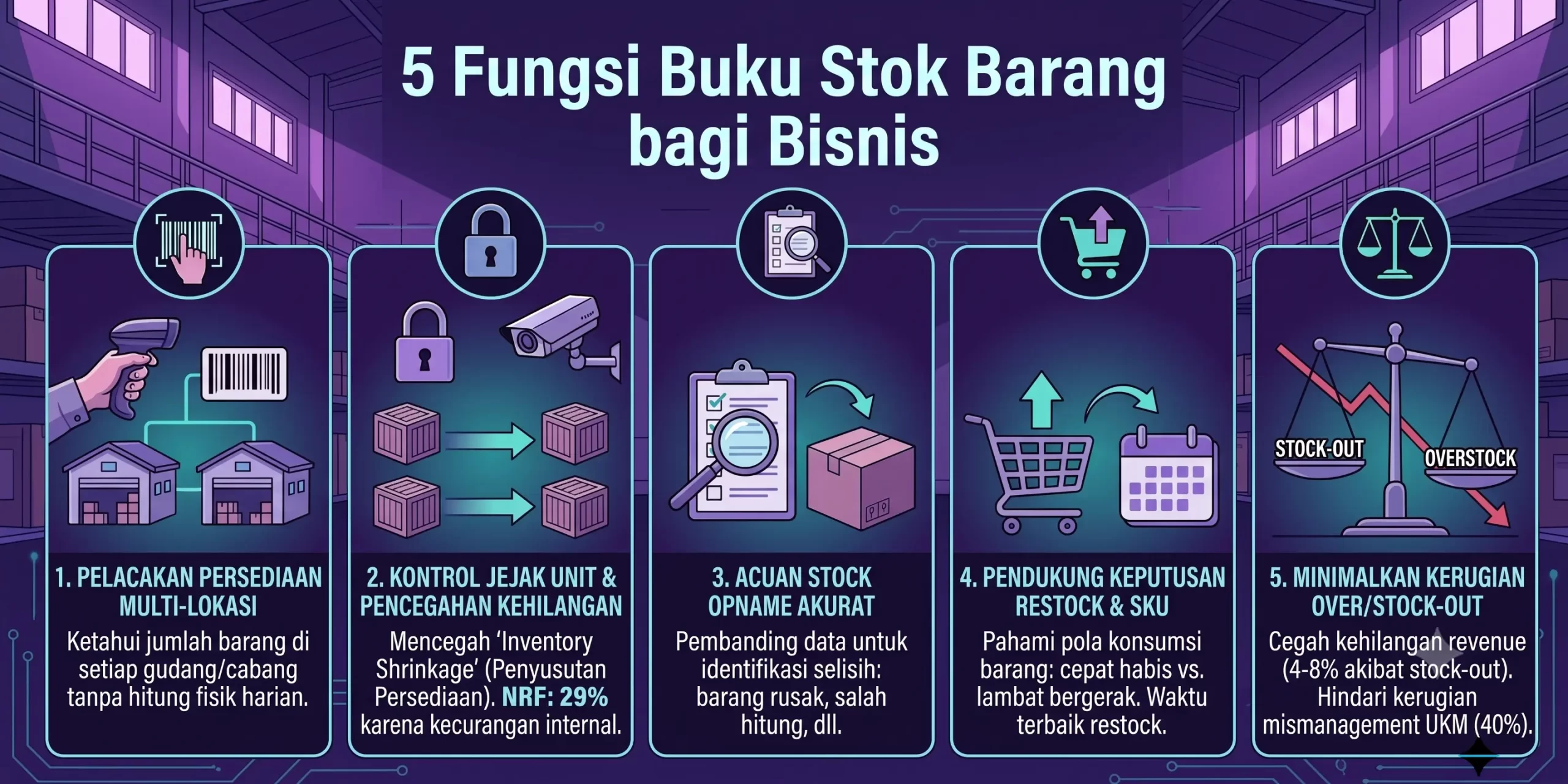 5 Fungsi Buku Stok Barang bagi Bisnis