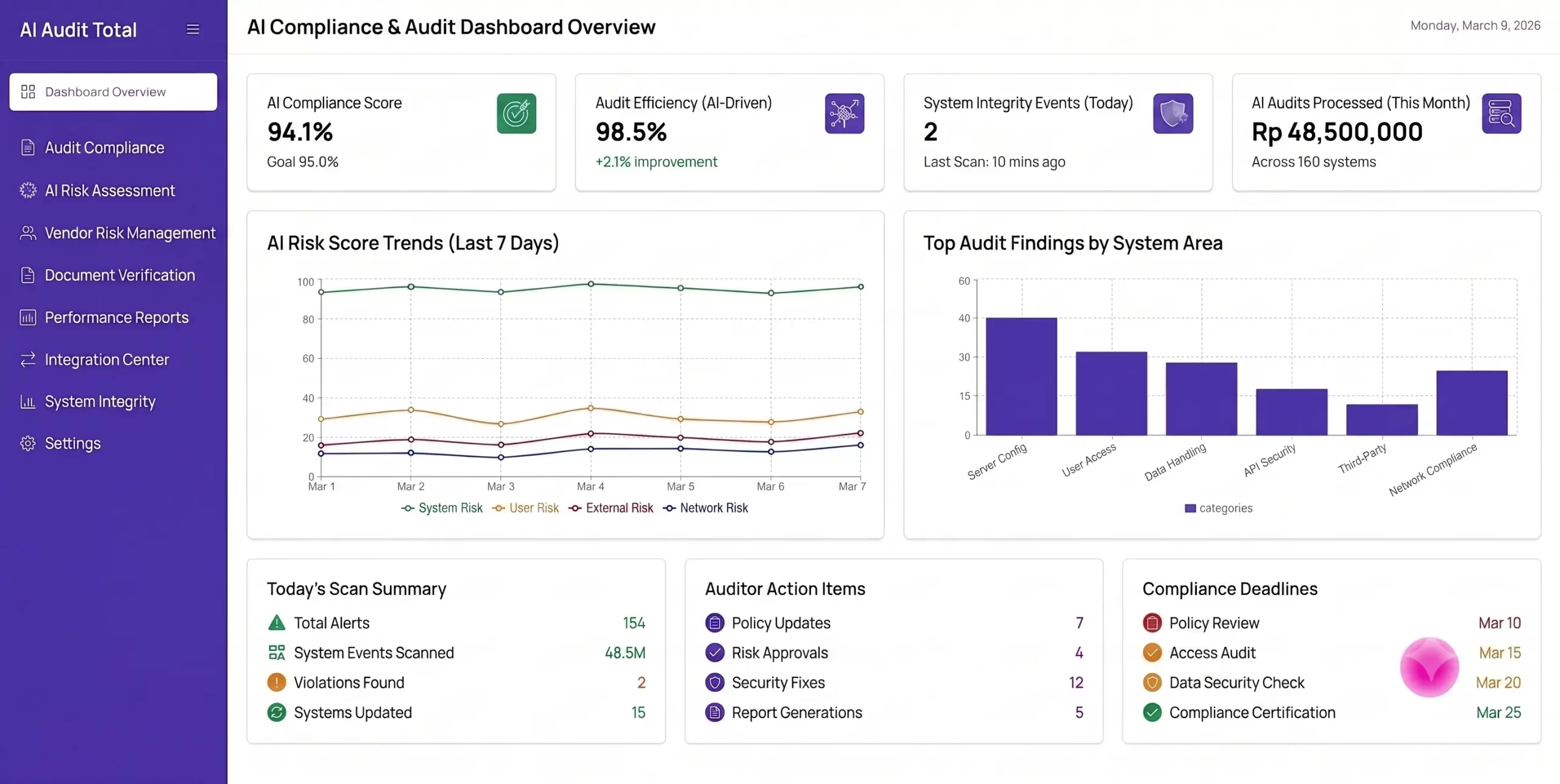 Bagaimana ERP Mendukung Kesiapan AI Audit