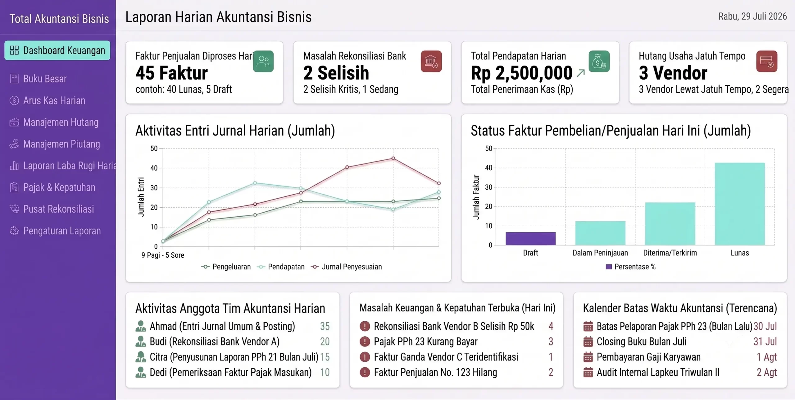 Bagaimana ERP Menyederhanakan Laporan Penjualan Harian