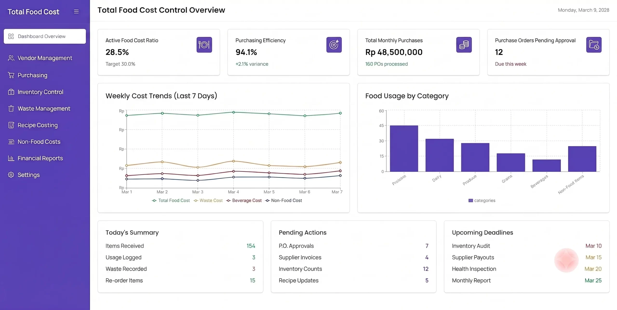 Cara Software F&B Total ERP Mengontrol Food Cost