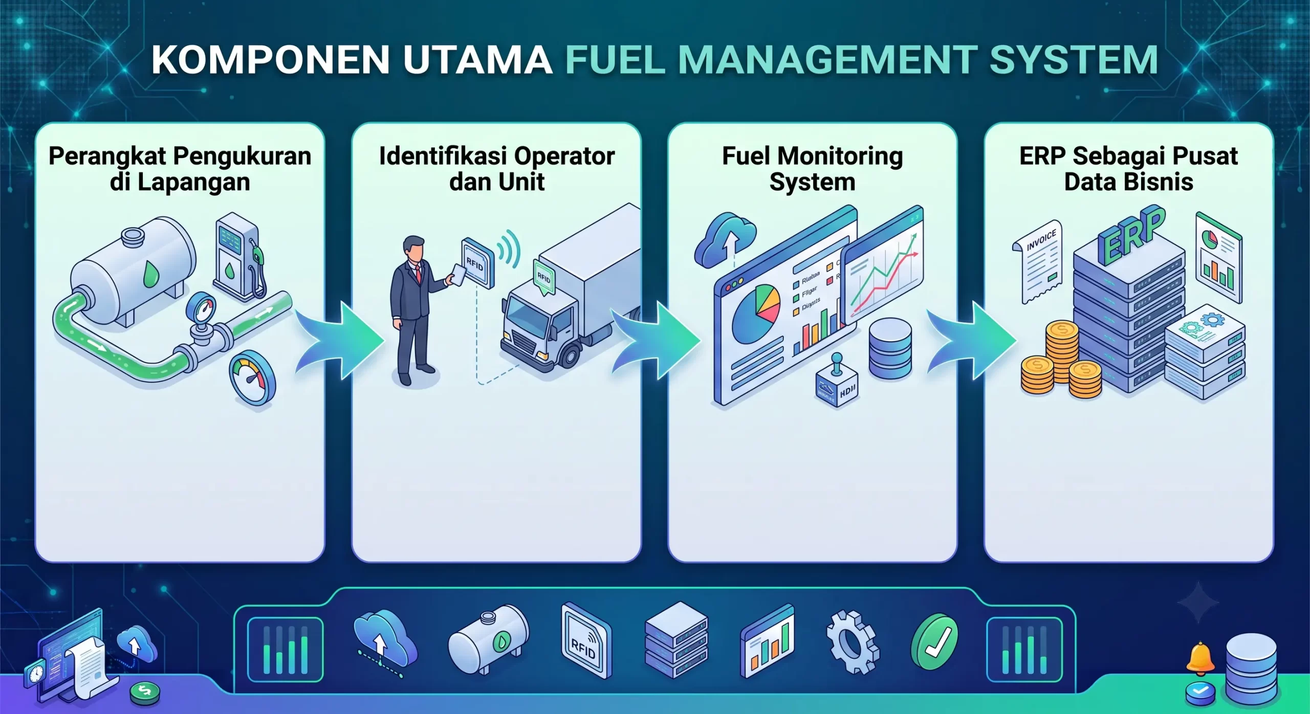 Komponen Utama Fuel Management System