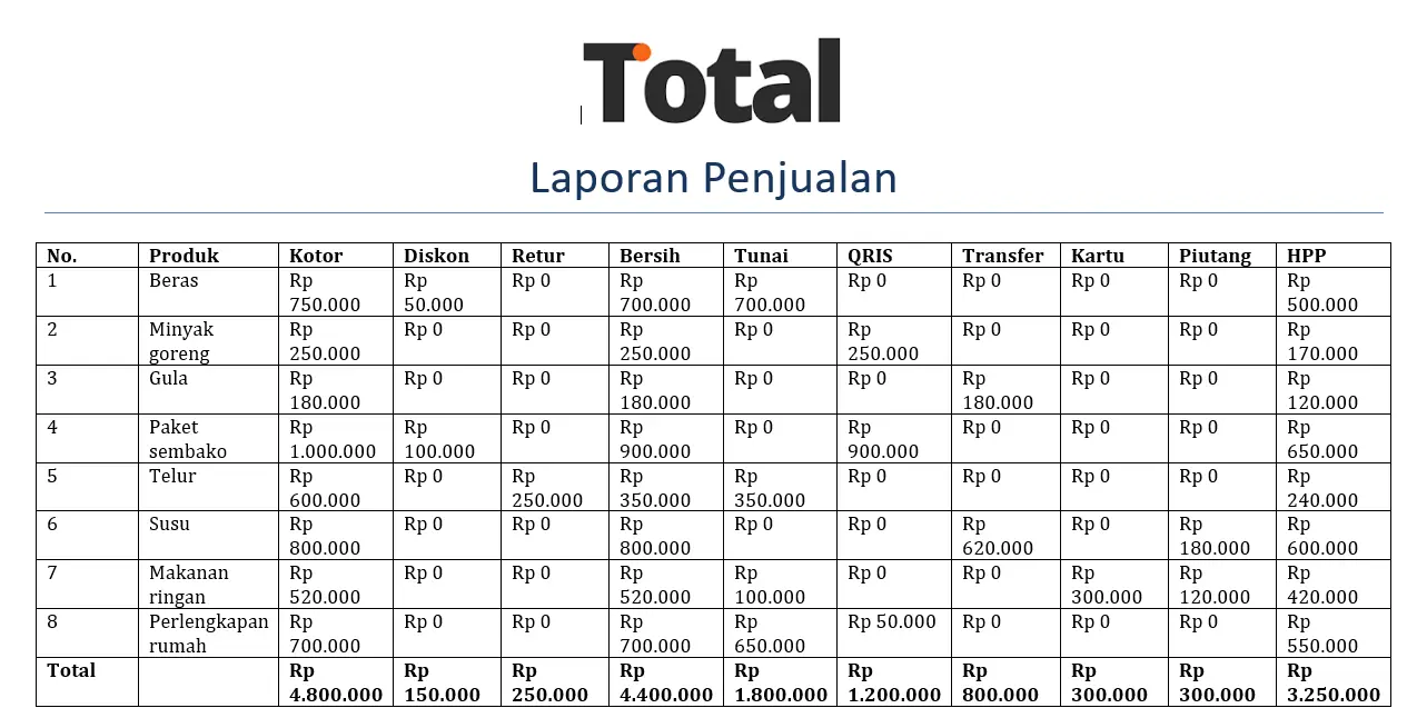 Laporan Penjualan