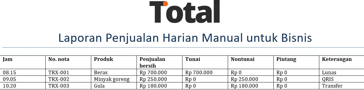 Laporan Penjualan Harian