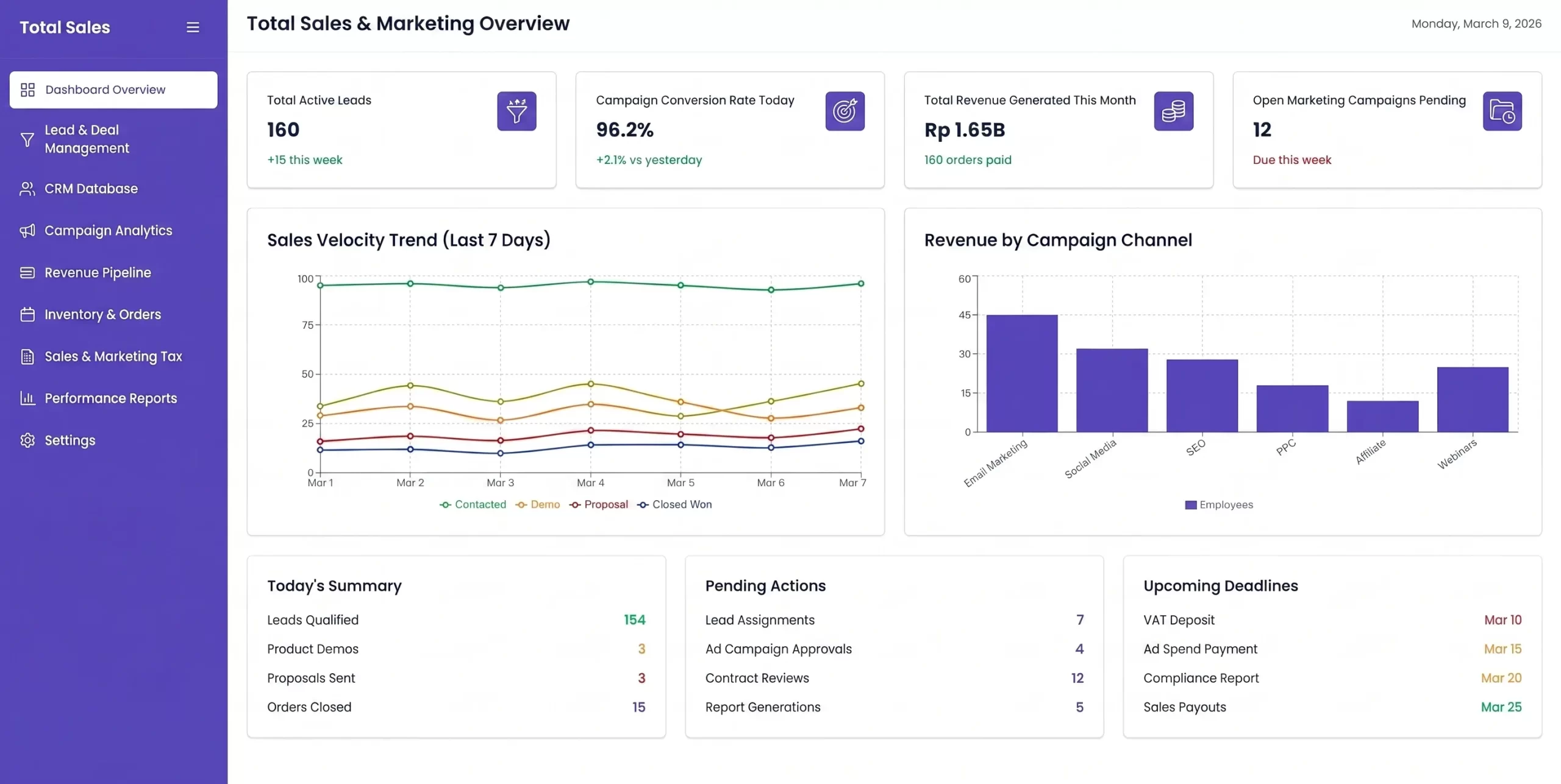 Optimalkan AI Sales Automation dengan Sistem CRM Terintegrasi
