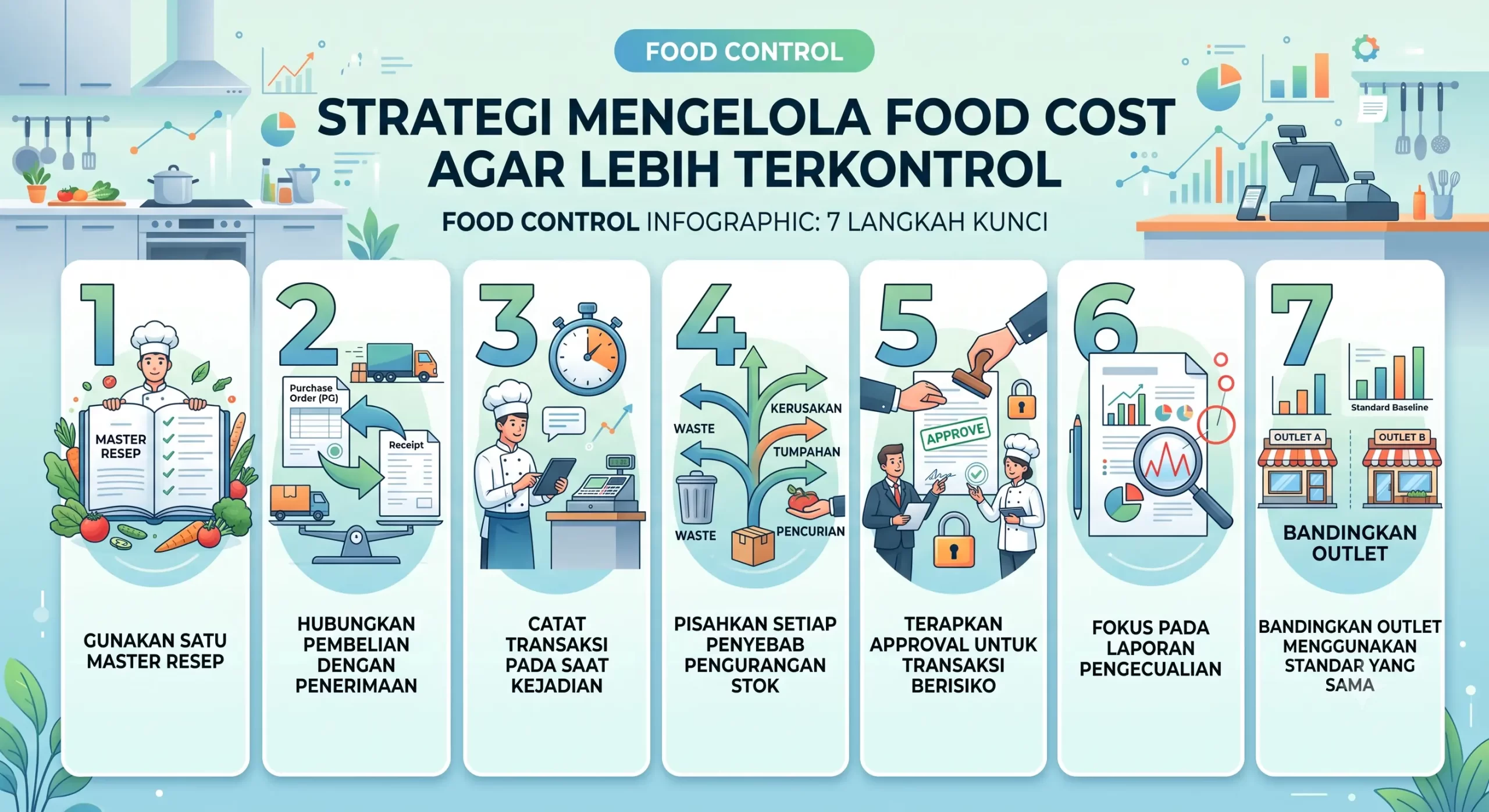 Strategi Mengelola Food Cost agar Lebih Terkontrol