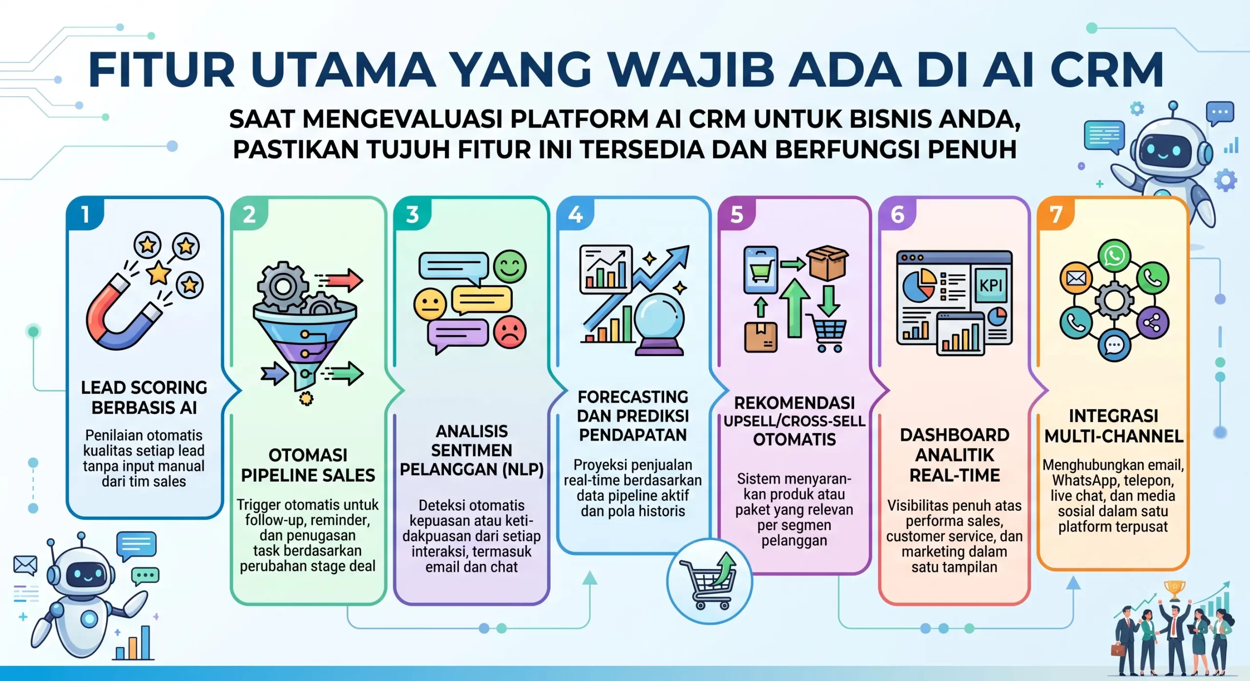 7 Fitur Utama yang Wajib Ada di AI CRM