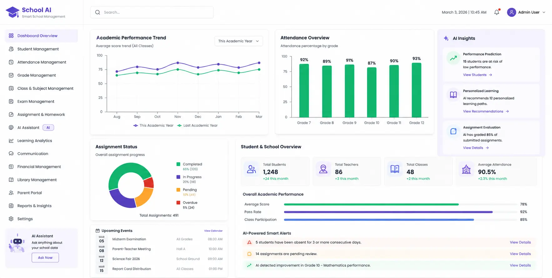 dashboard sistem ai dalam pendidikan
