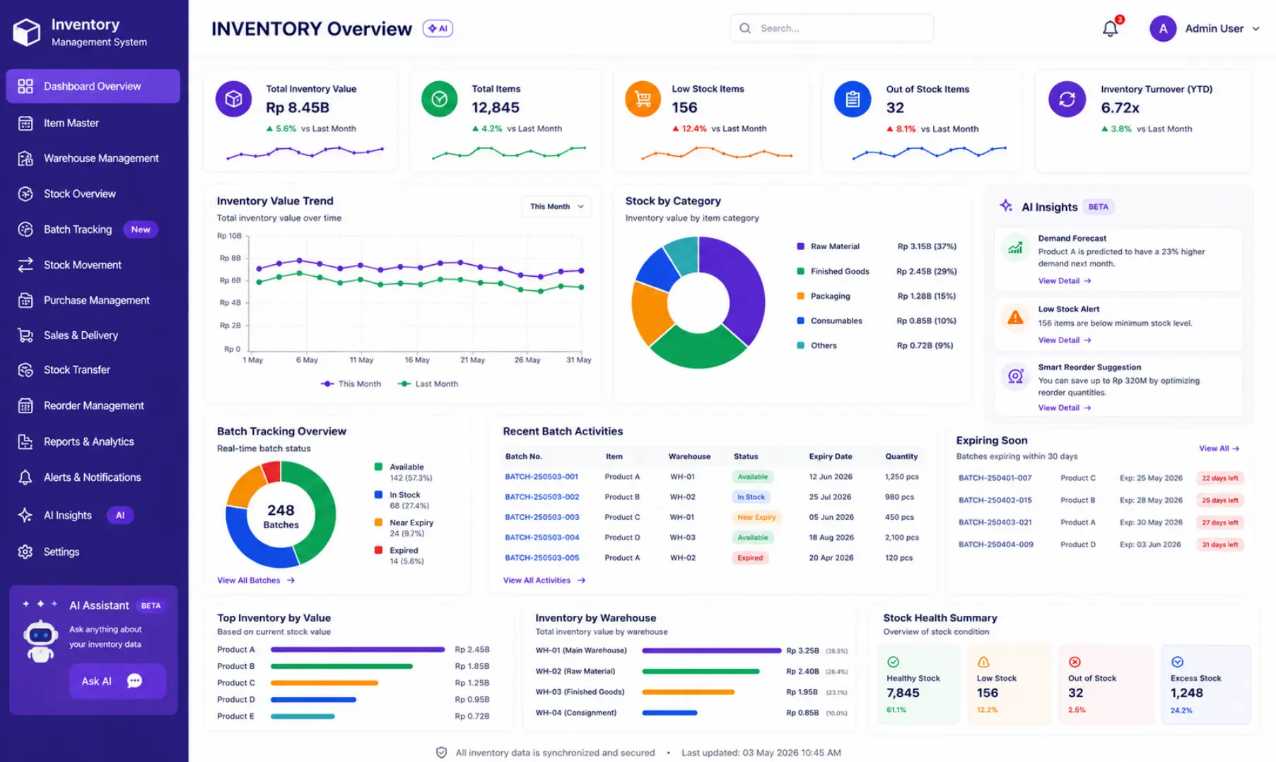 dashboard inventory aging
