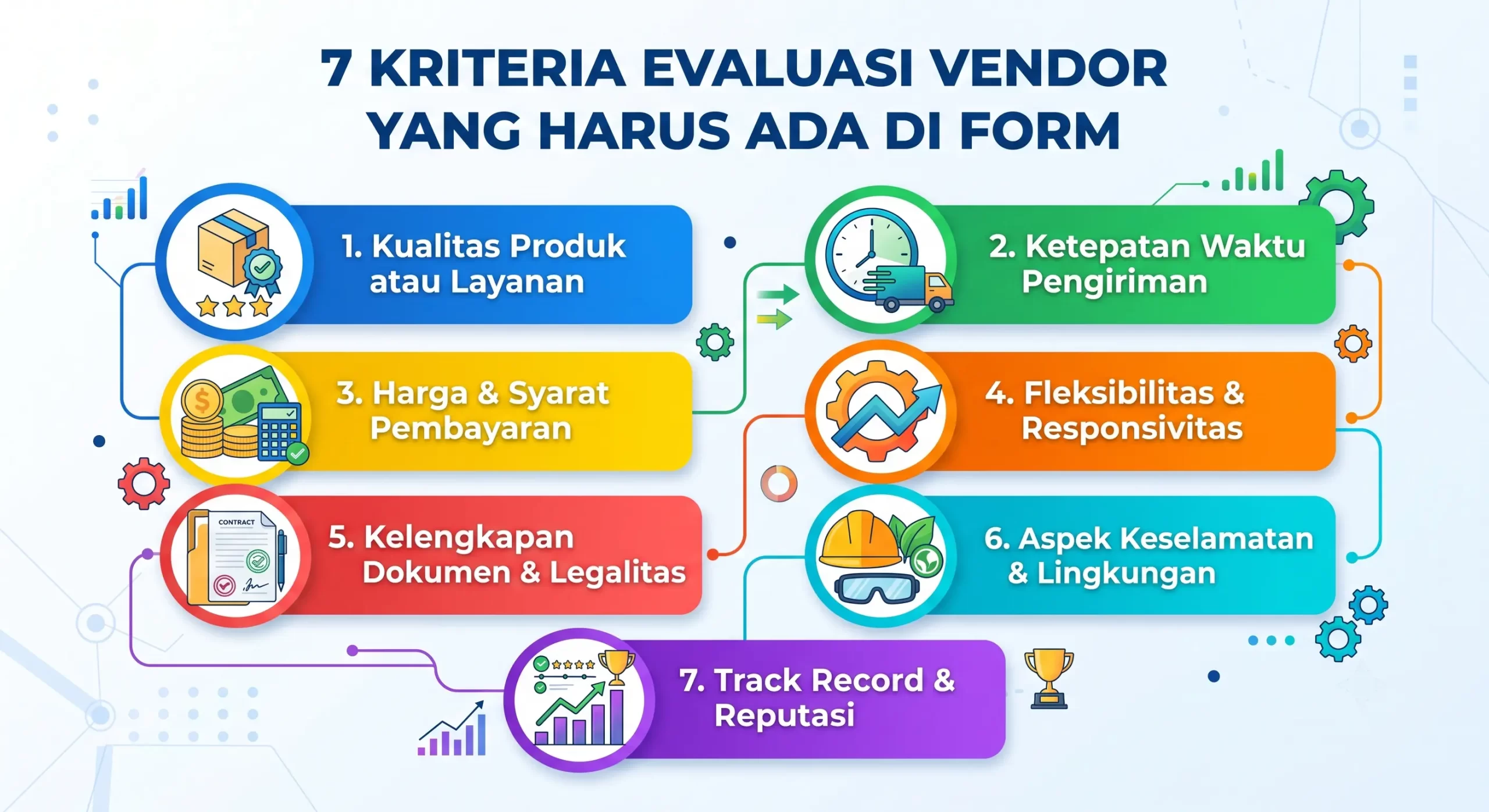 7 Kriteria Evaluasi Vendor yang Harus Ada di Form