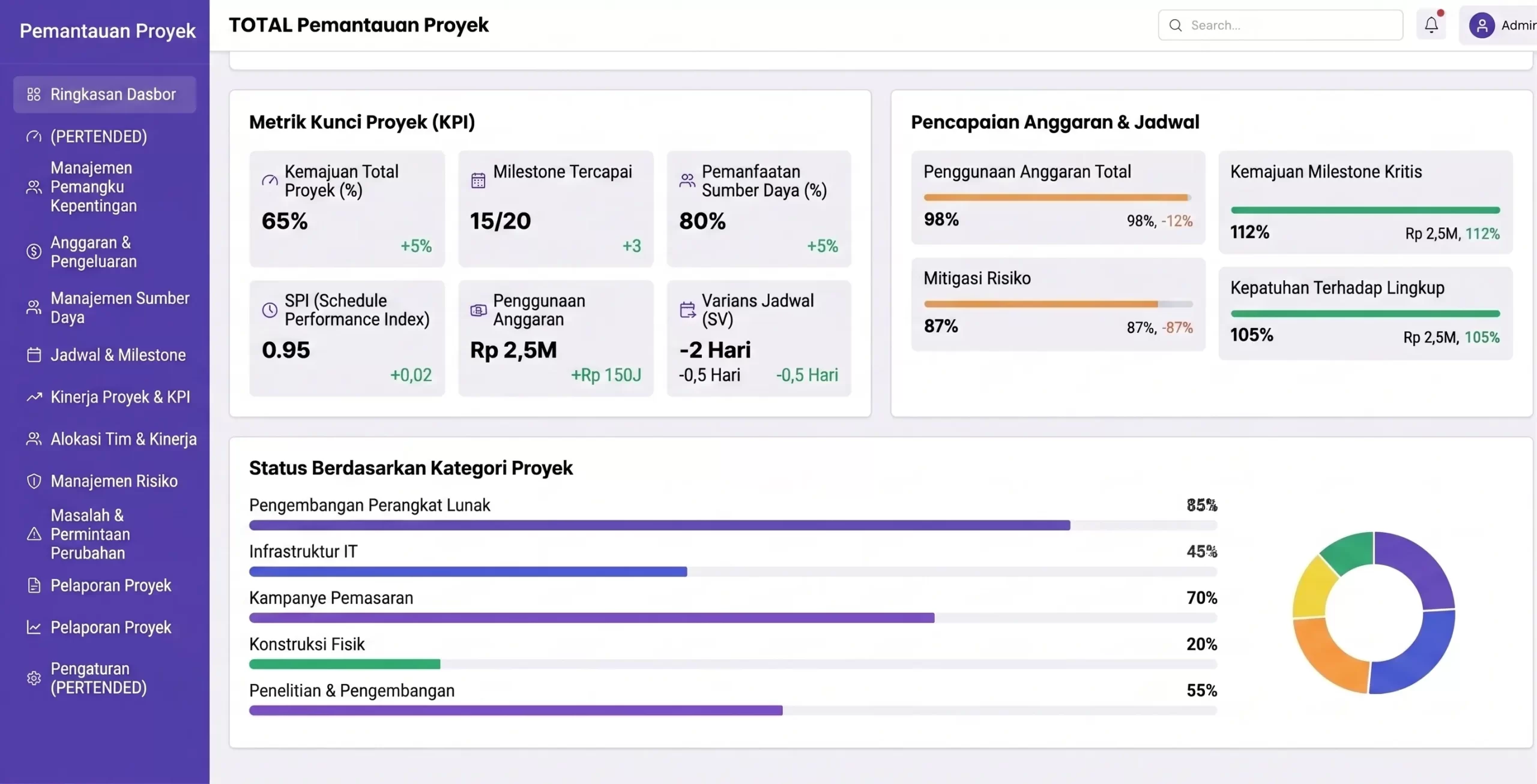 Cara Software ERP Membantu Monitoring Proyek