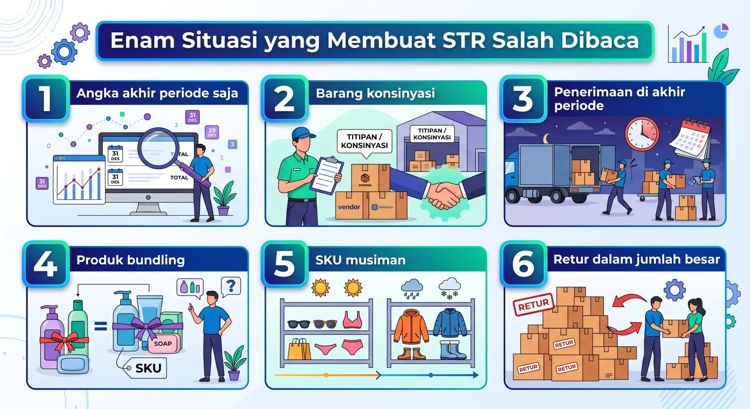 Enam Situasi yang Membuat STR Salah Dibaca