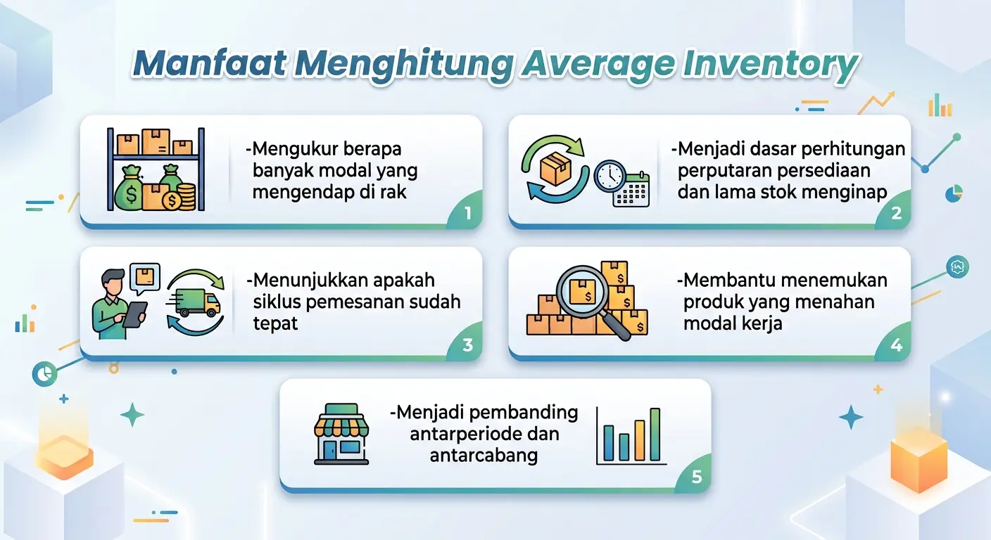 Manfaat Menghitung Average Inventory