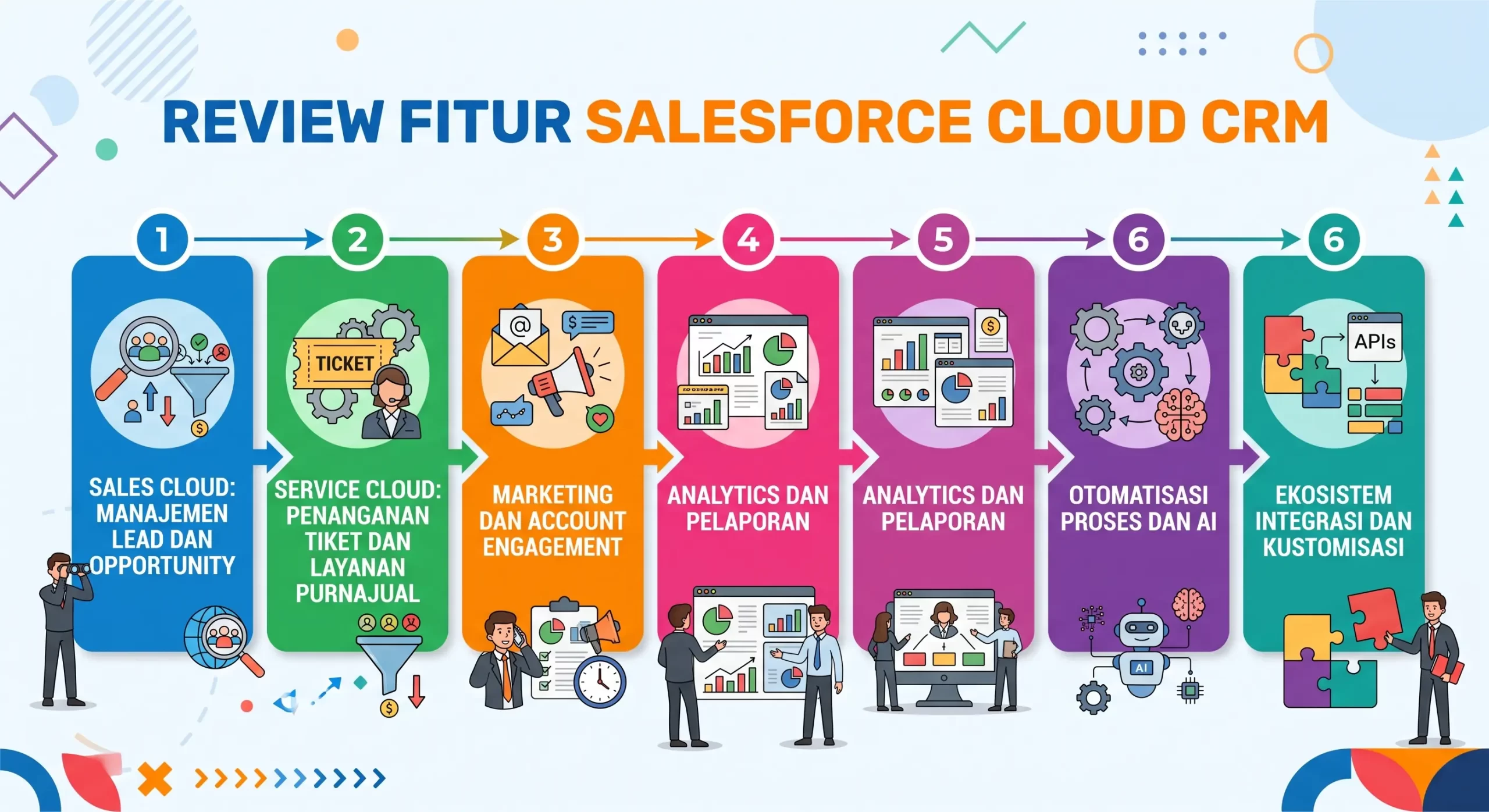 Review Fitur Salesforce Cloud CRM