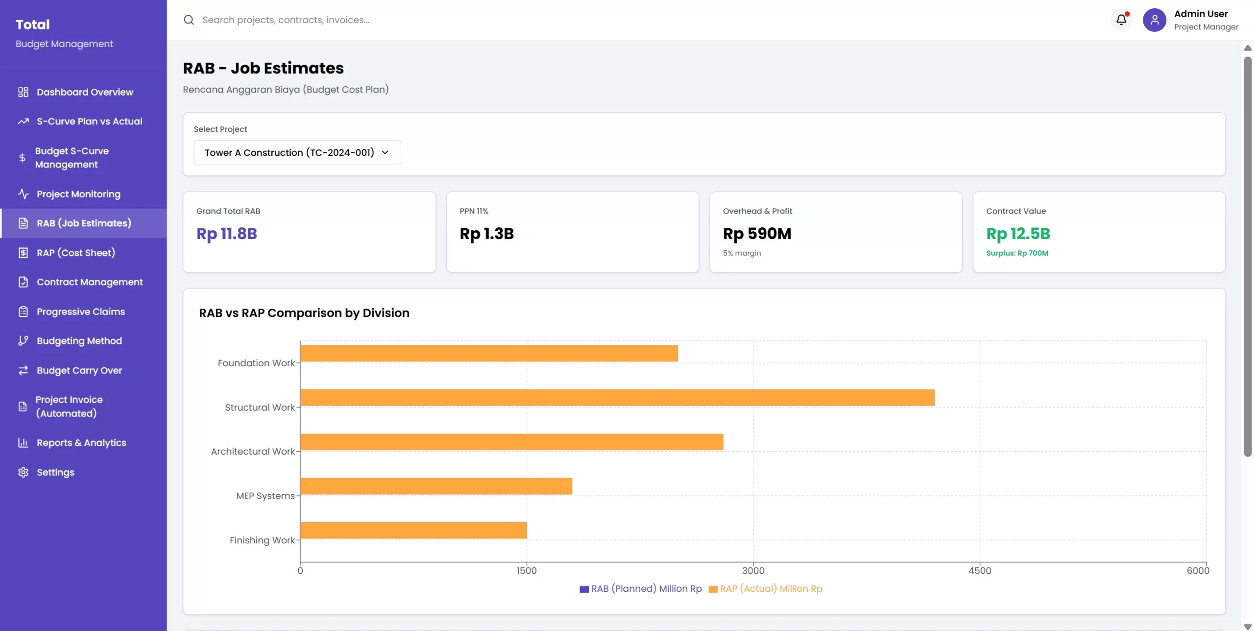 software bid management total