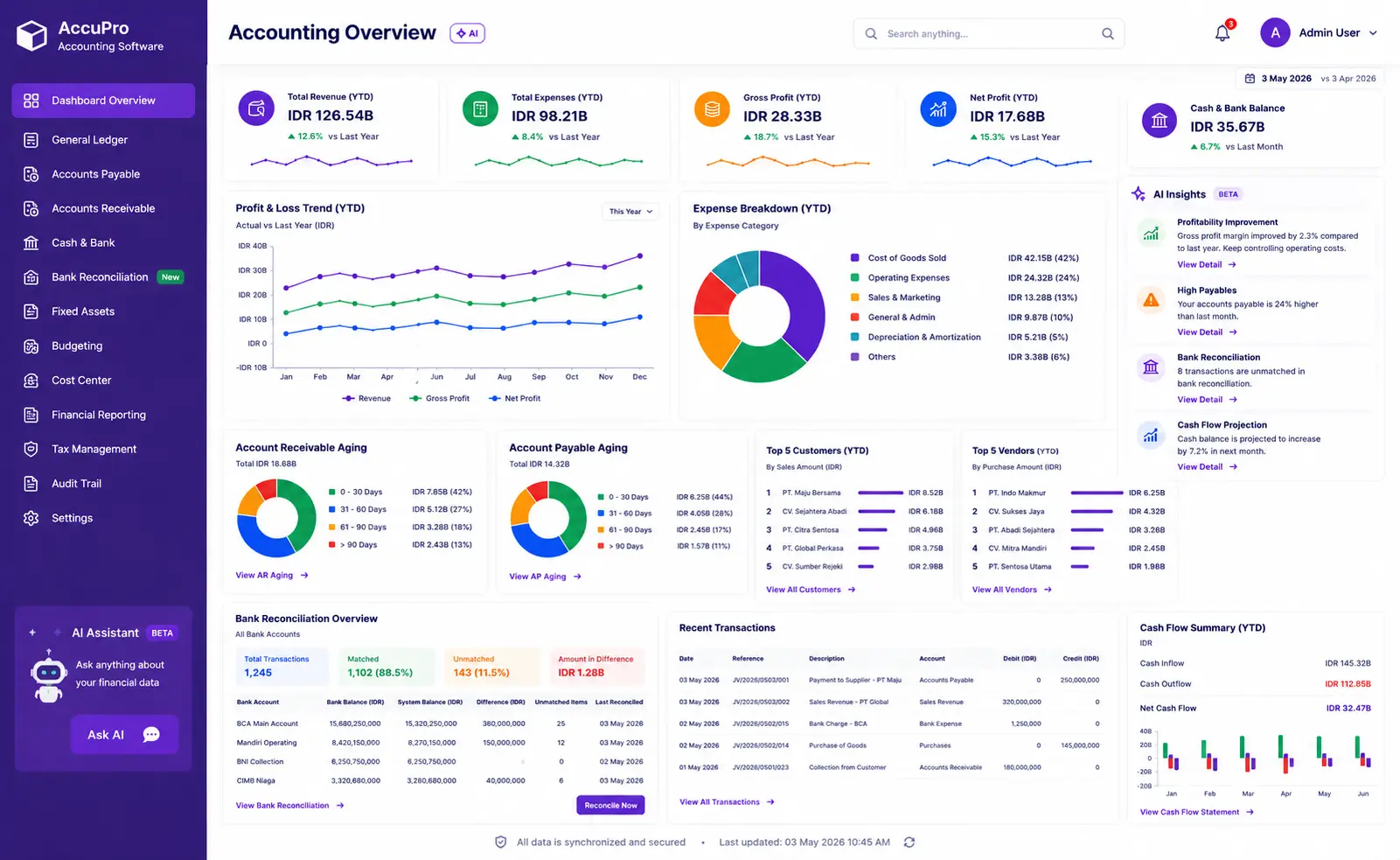 dashboard software penawaran harga