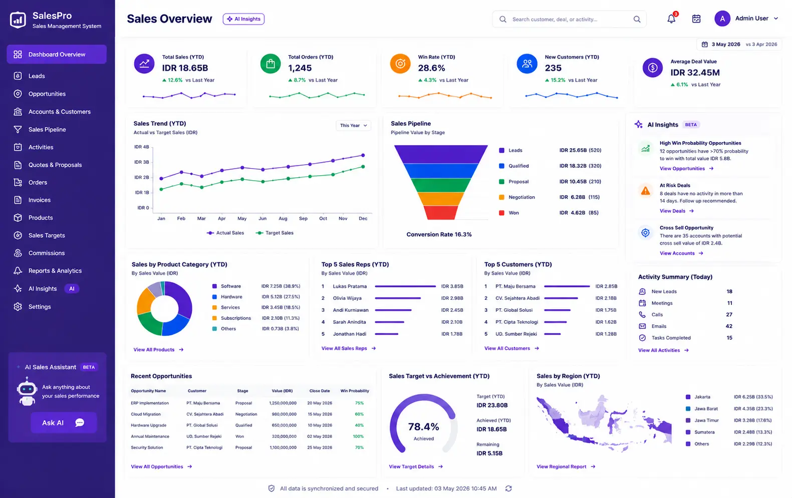 software sales untuk sales pipeline