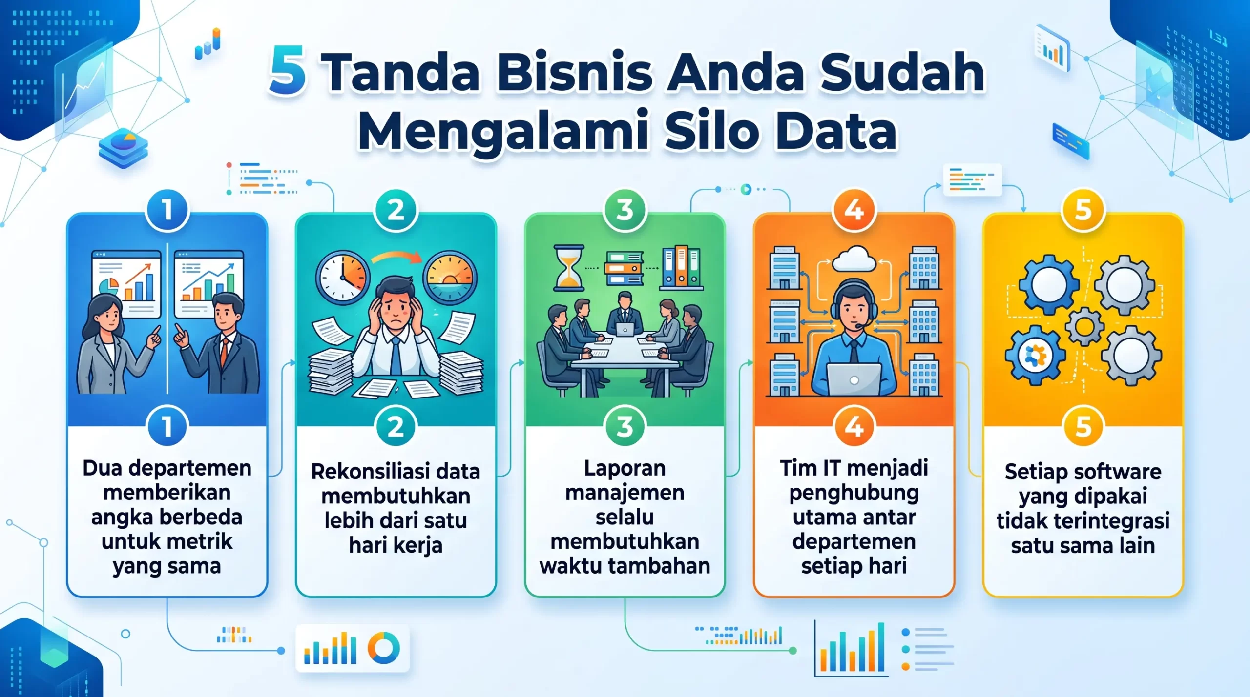 5 Tanda Bisnis Anda Sudah Mengalami Silo Data
