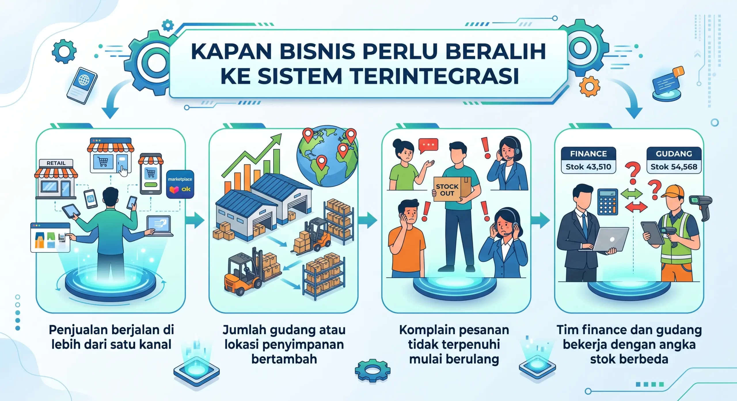 Kapan Bisnis Perlu Beralih ke Sistem Terintegrasi