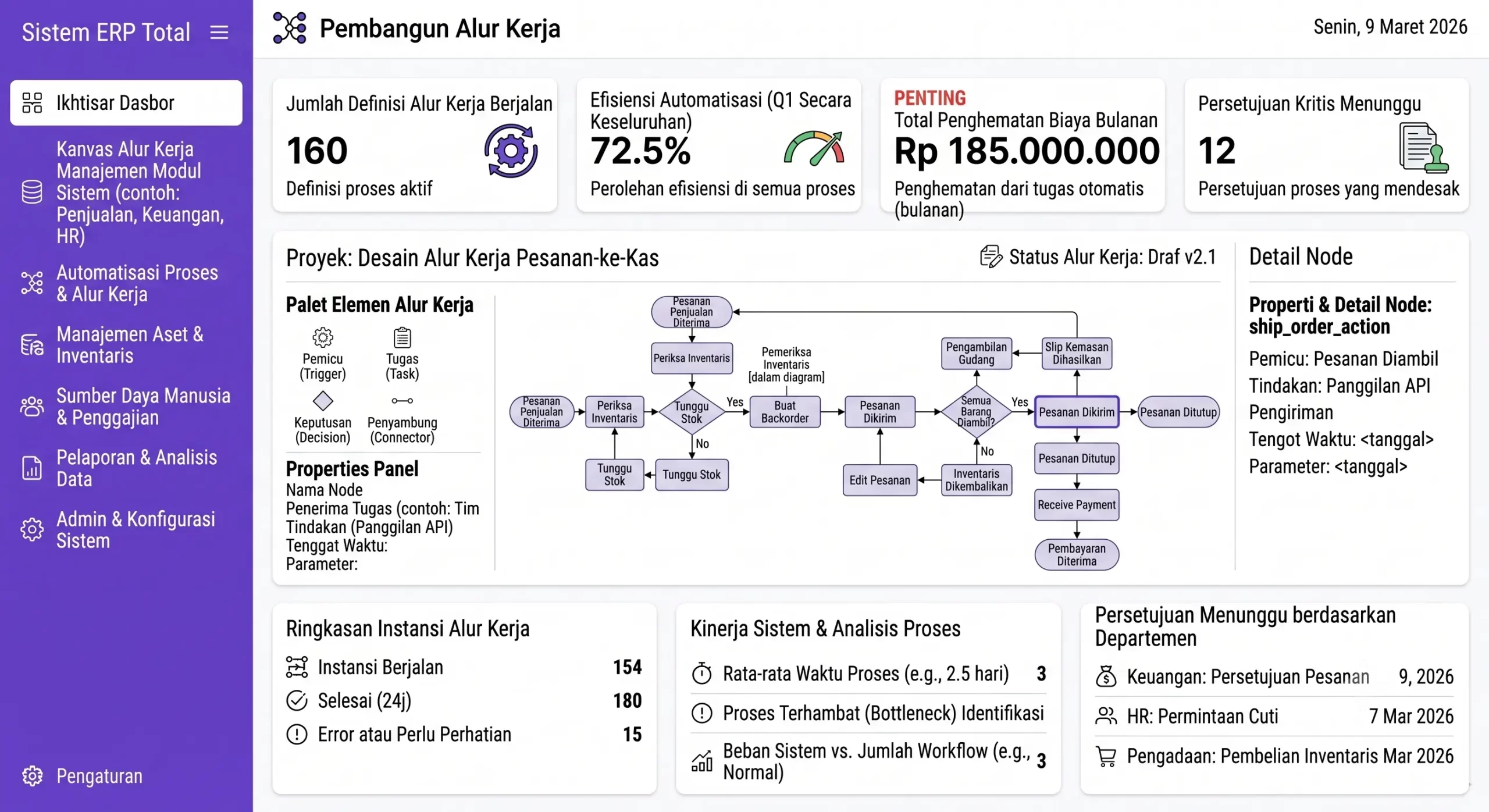 Kelola Workflow Approval Terintegrasi dengan Total ERP