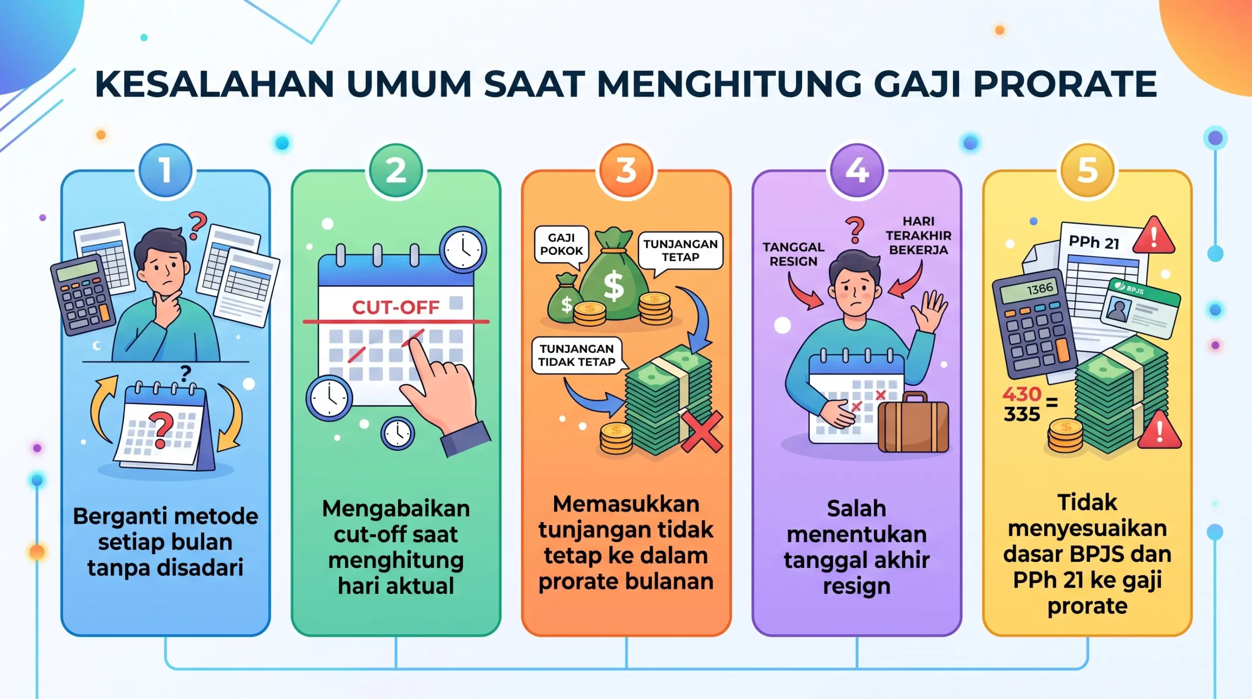 Kesalahan Umum Saat Menghitung Gaji Prorate