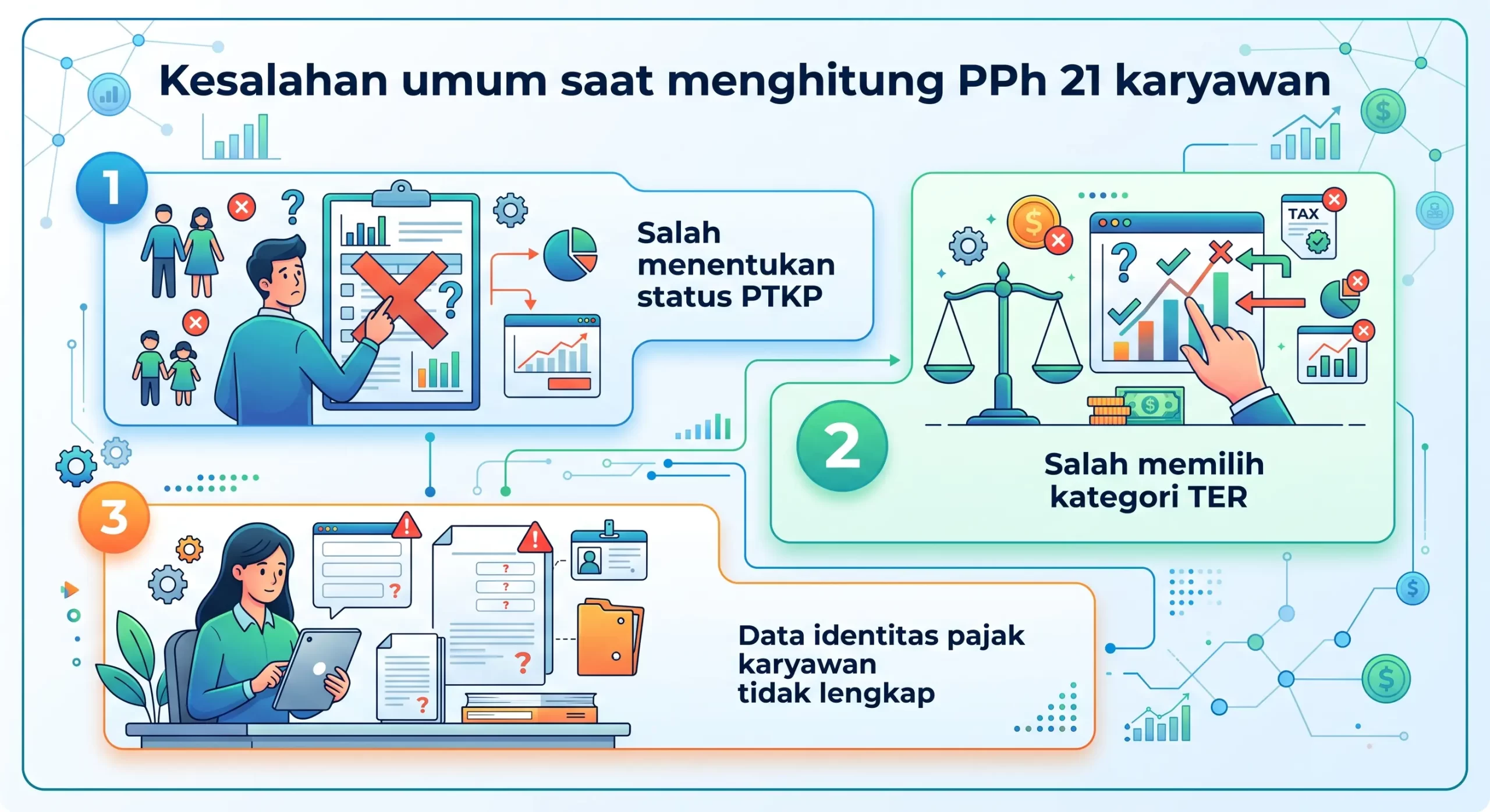 Kesalahan umum saat menghitung PPh 21 karyawan