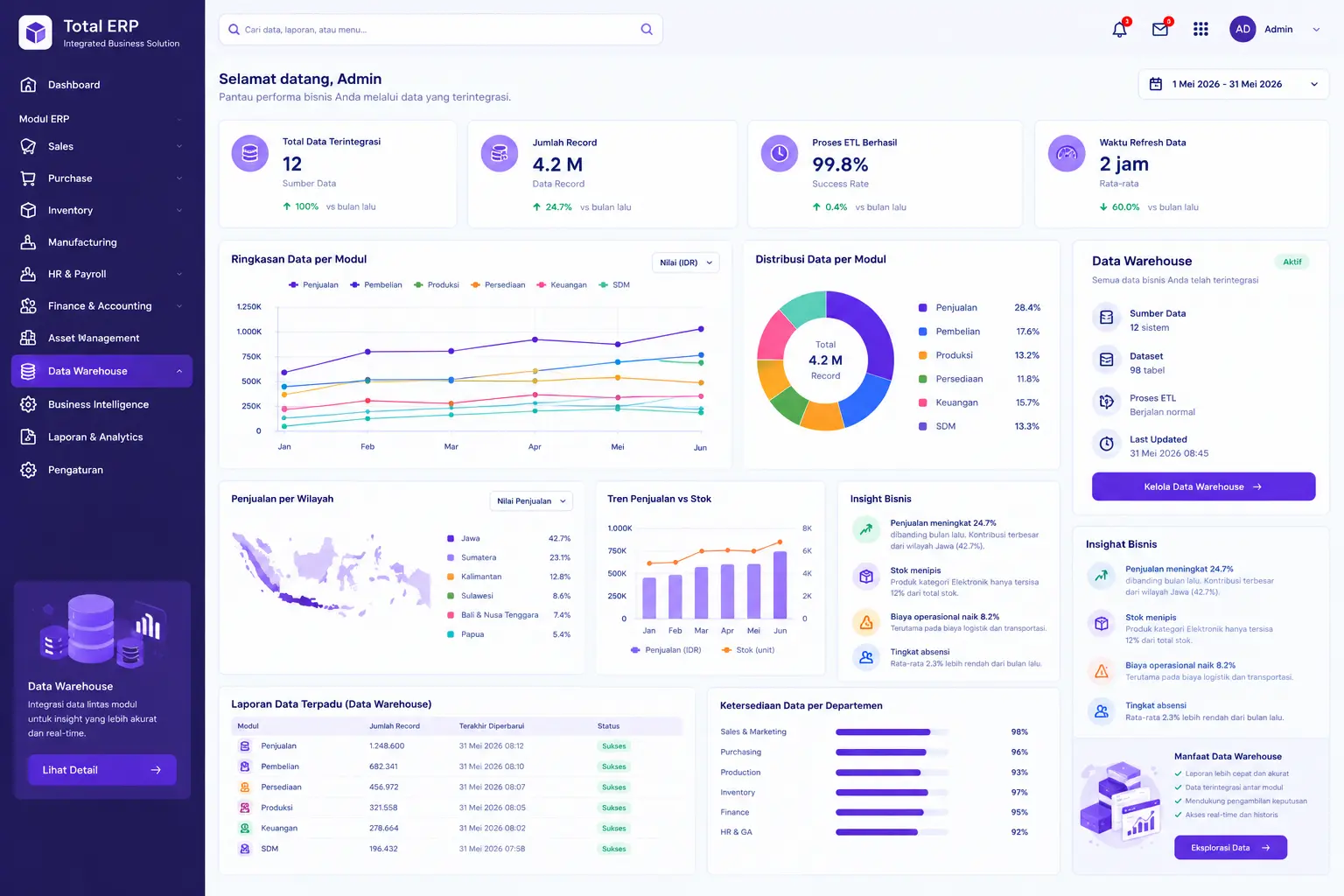 software erp untuk data warehouse