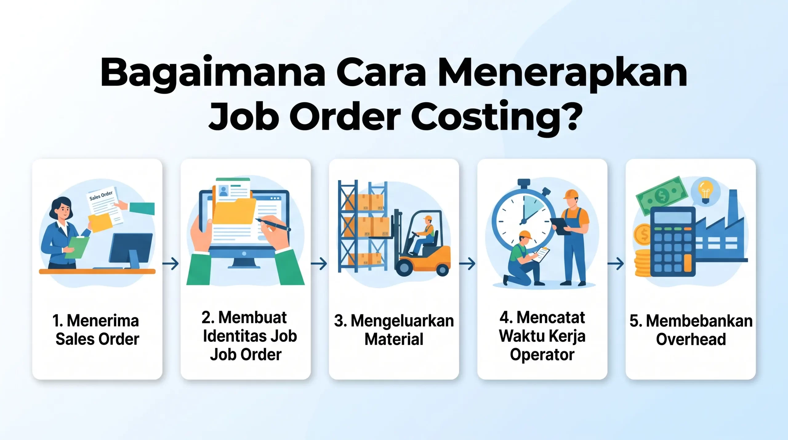 Bagaimana Cara Menerapkan Job Order Costing