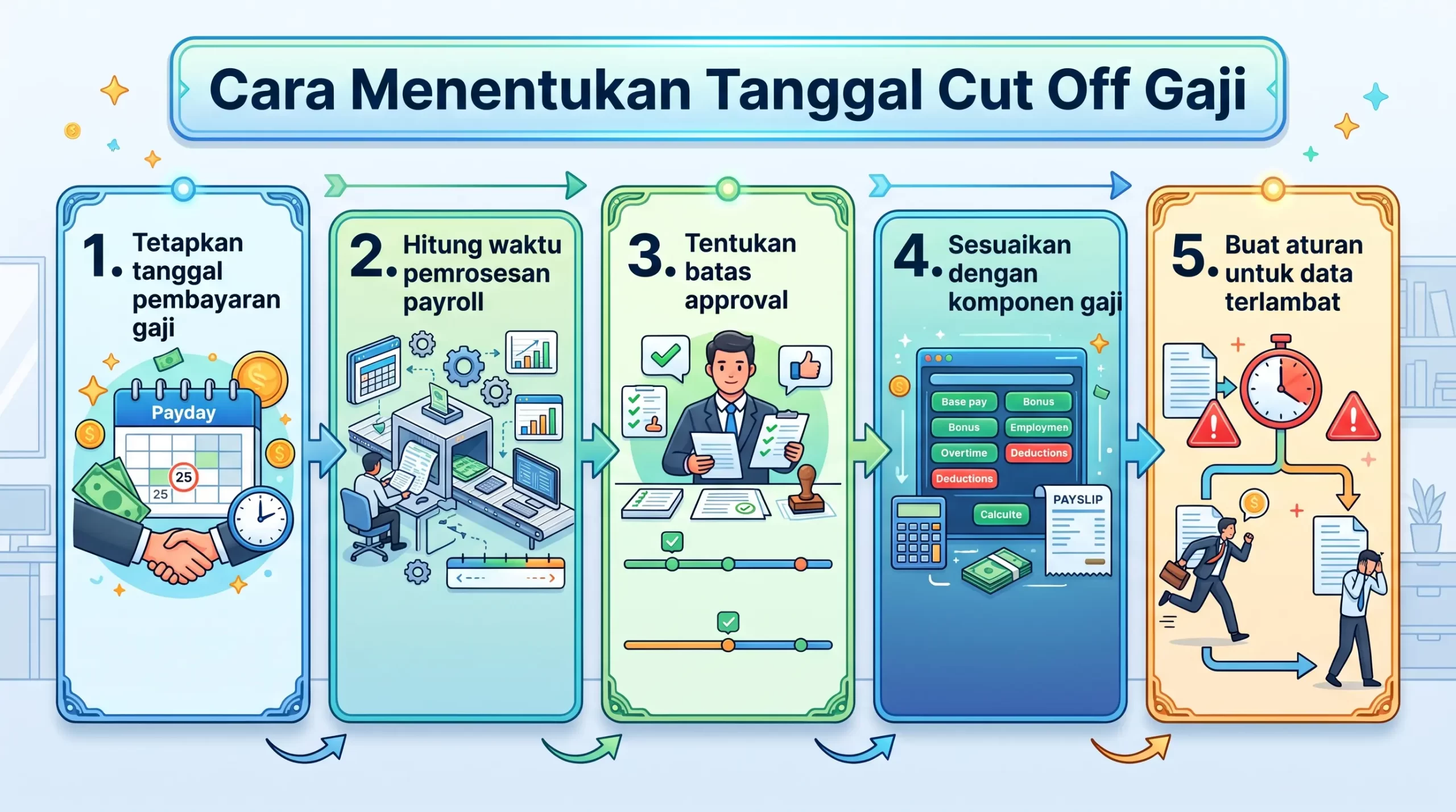 Cara Menentukan Tanggal Cut Off Gaji