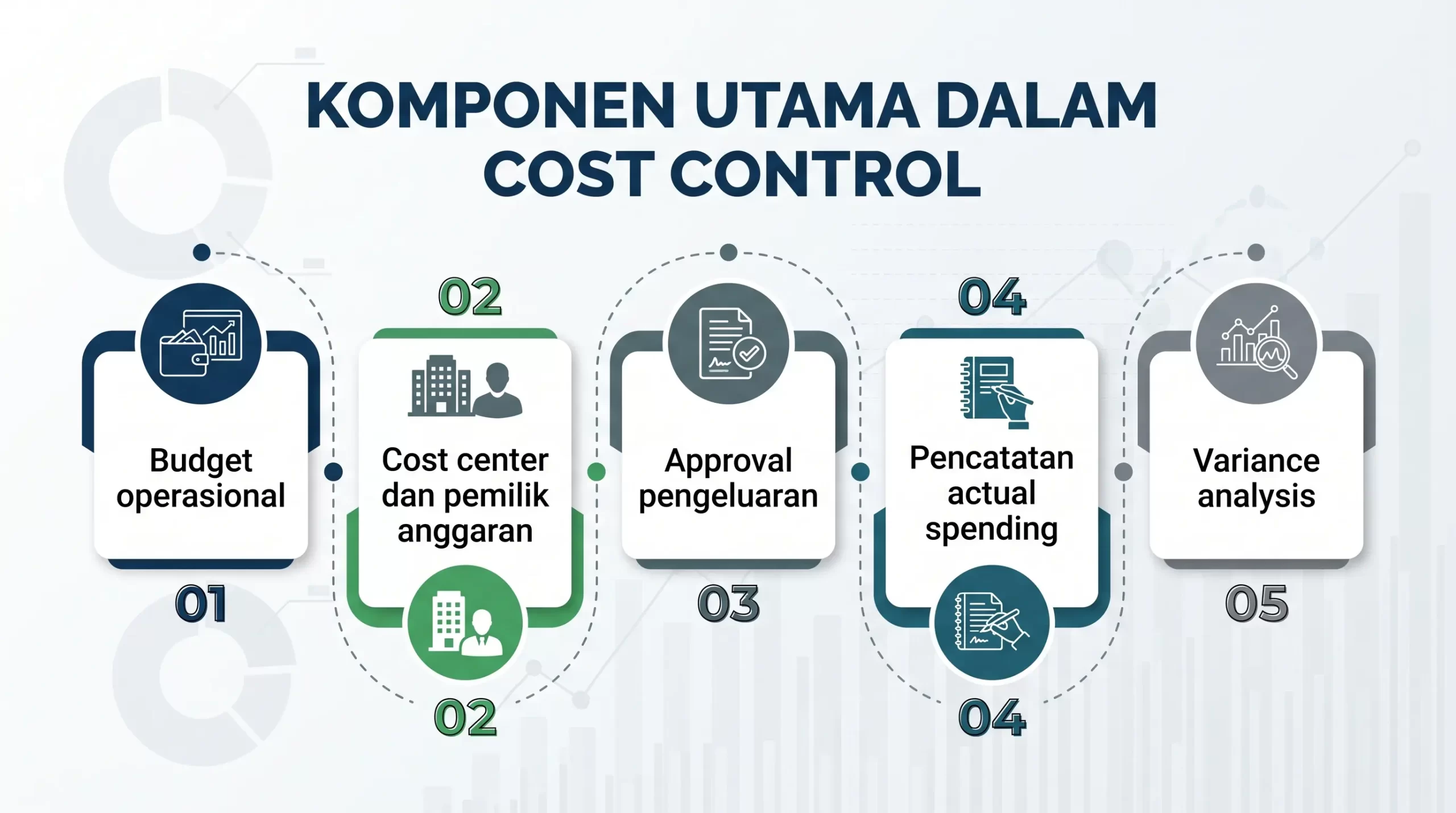 Komponen Utama dalam Cost Control