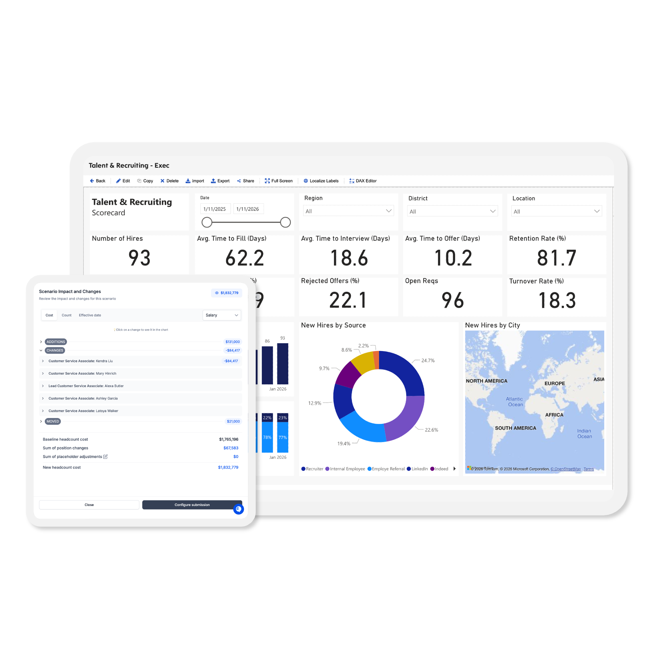 dashboard software dayforce
