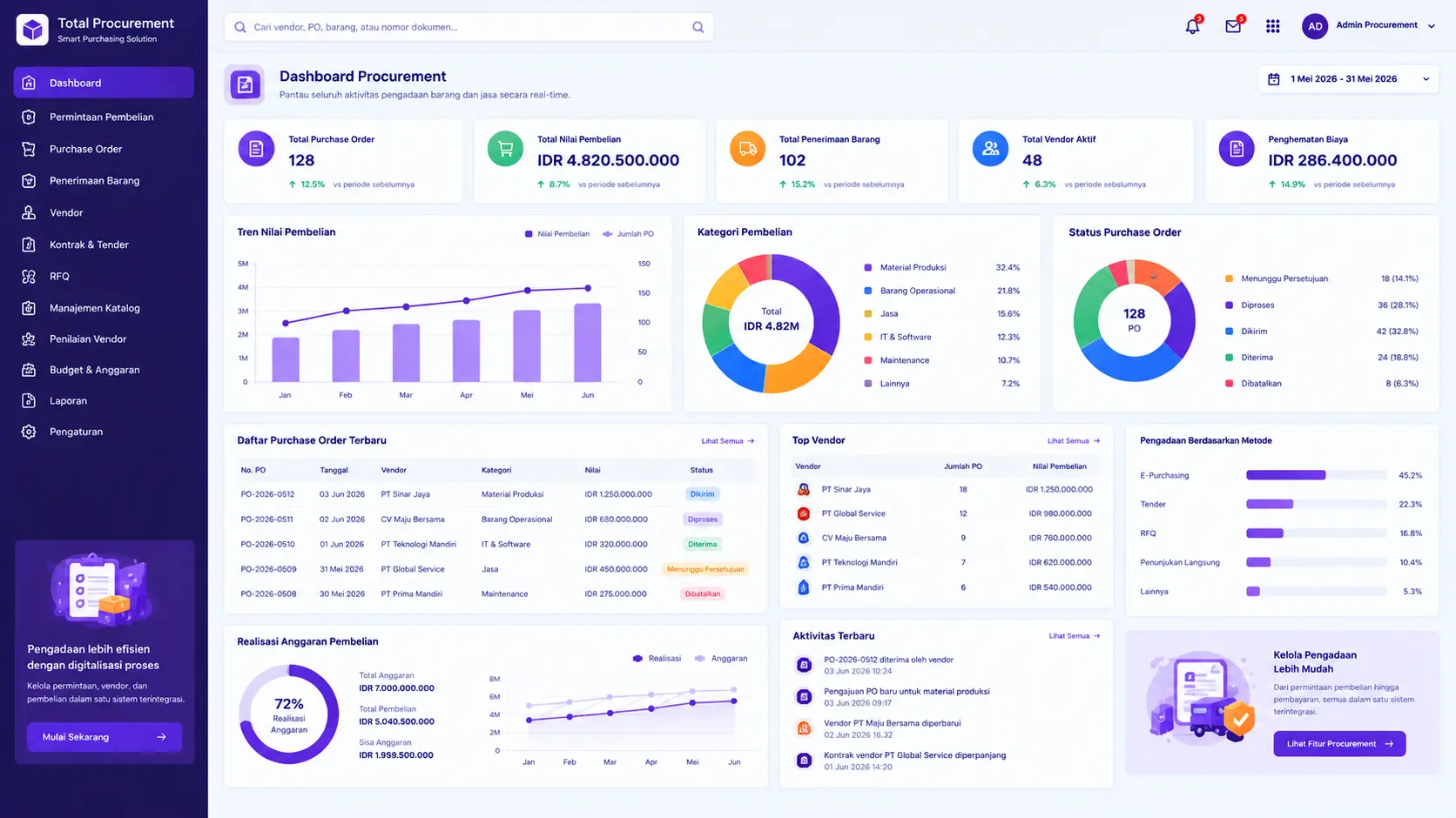 dashboard software procurement Total