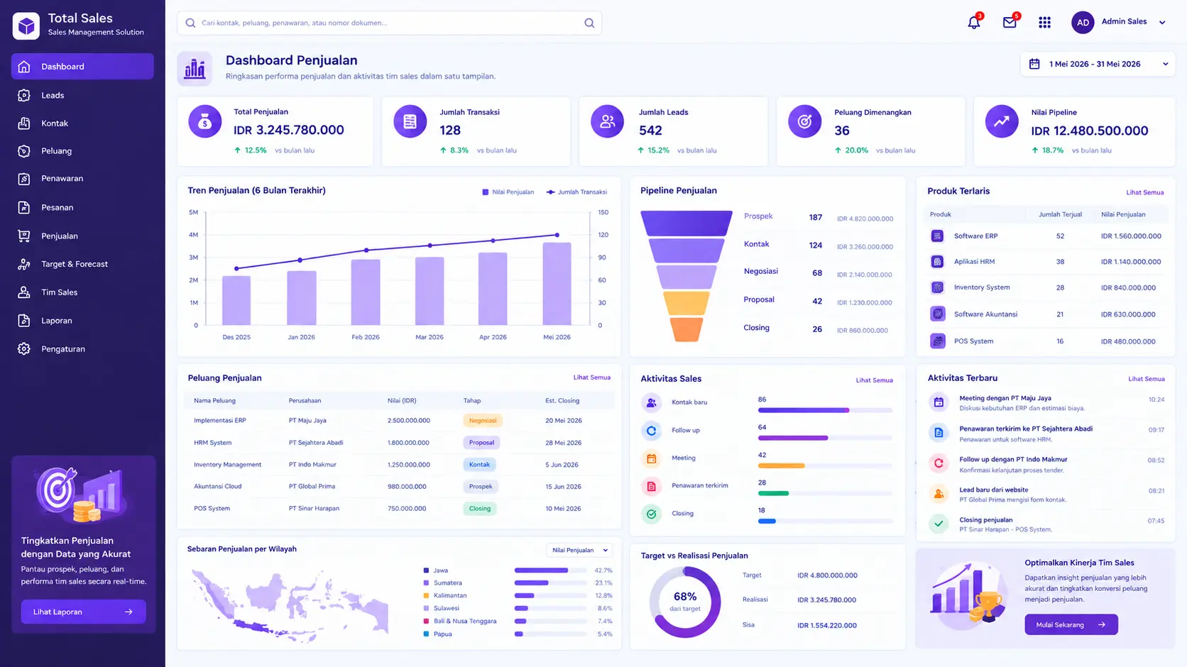 dashboard software sales total