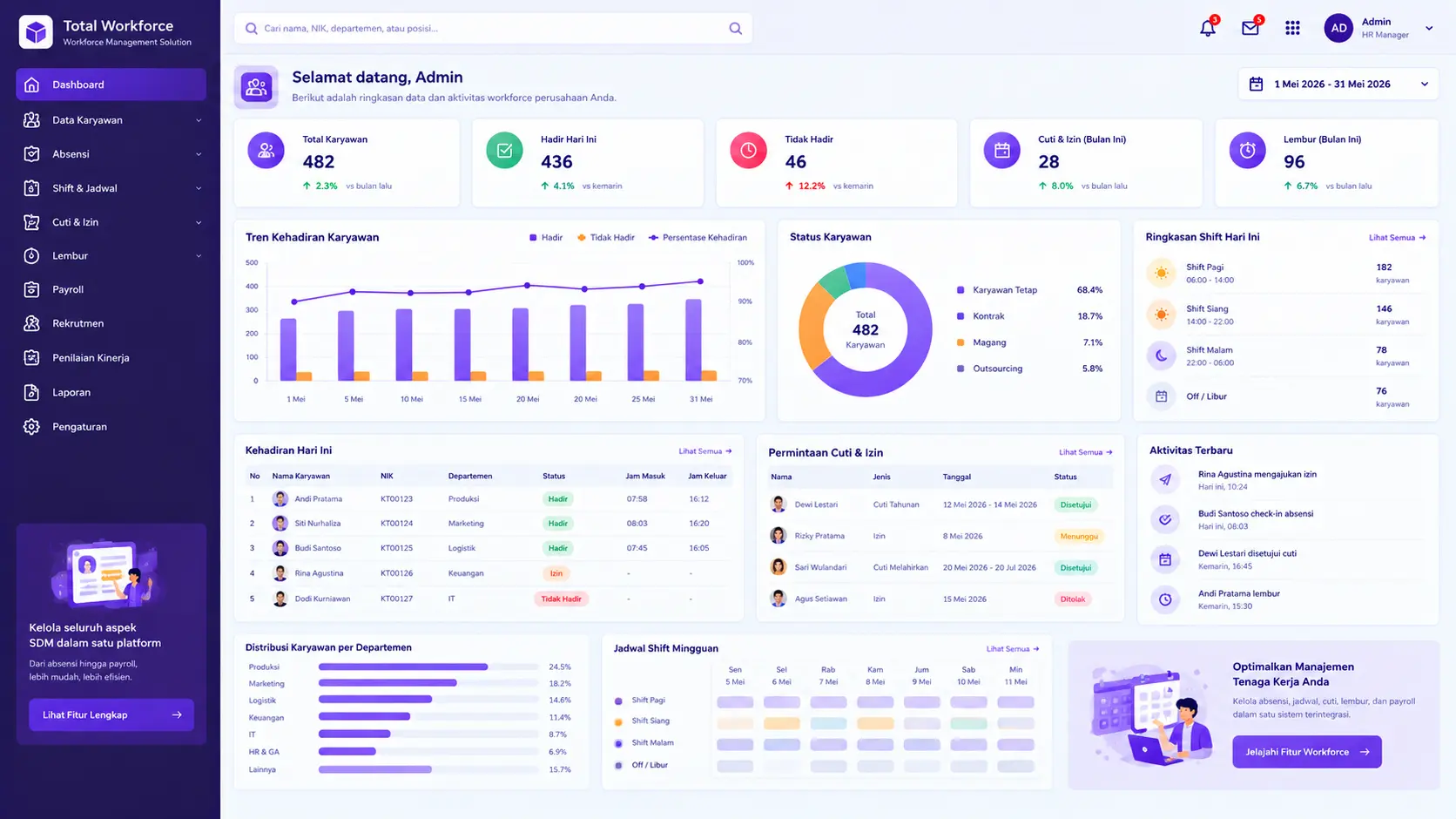 dashboard workforce management software