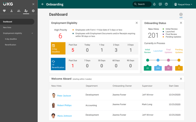dashboard software ukg