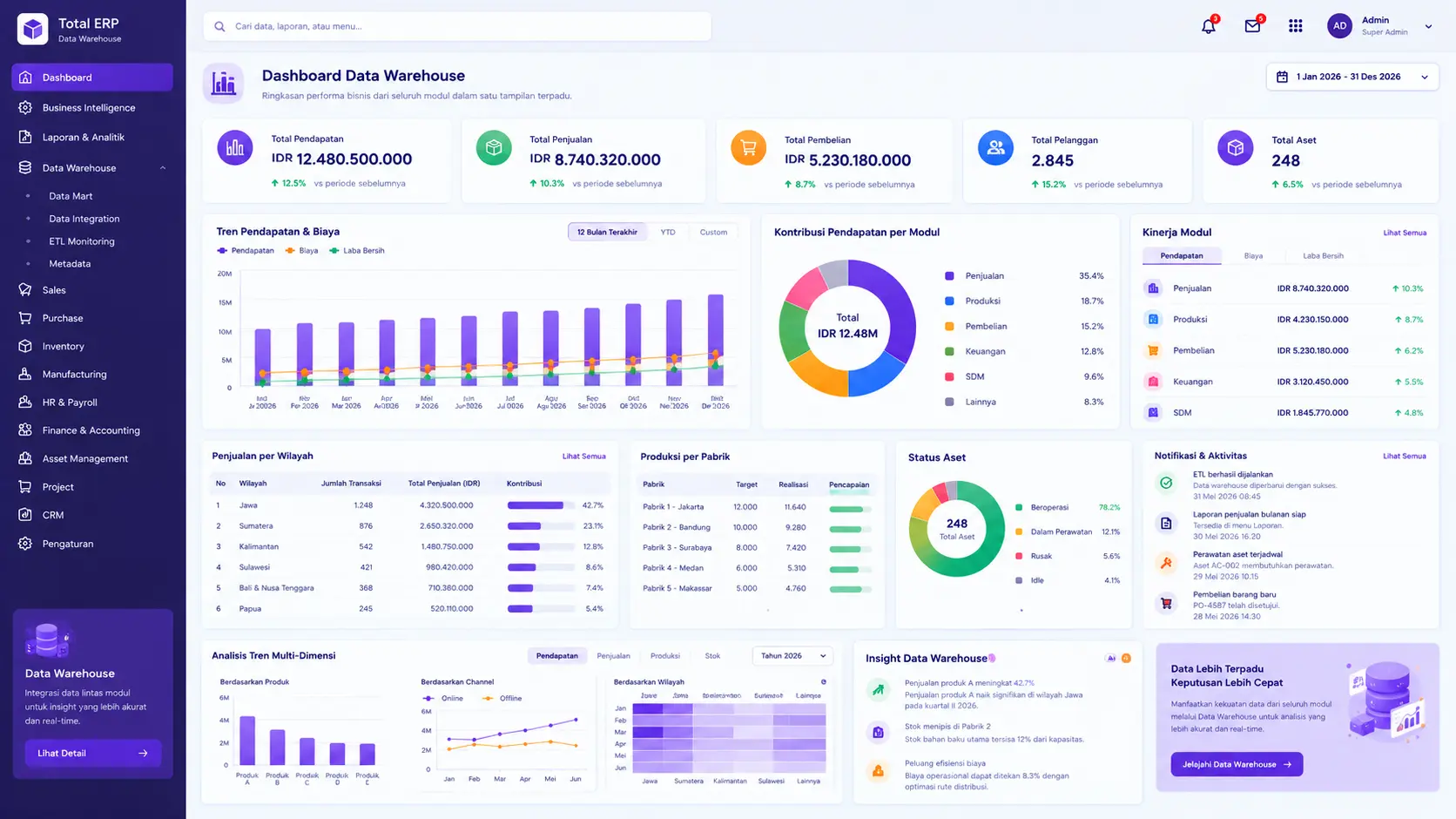dashboard software erp