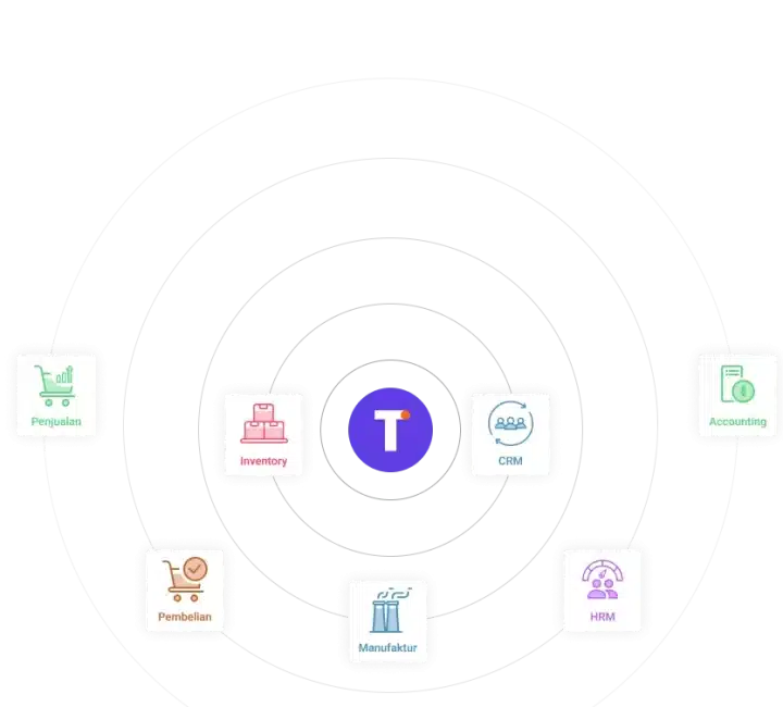 software ERP terintegrasi