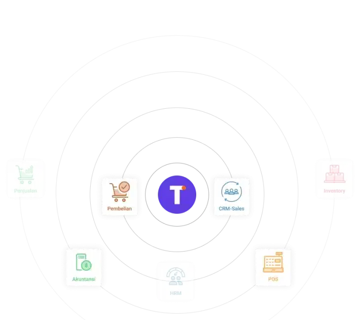 integration-inventory