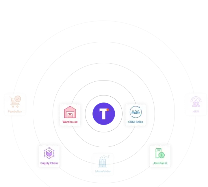 integration-manufacture