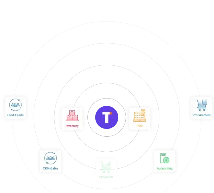 integration-retail