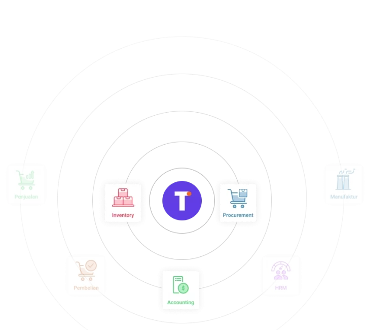 integrations-fasilitas