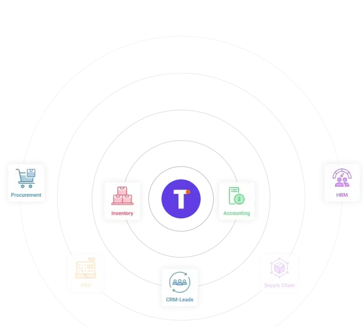 integrations-sales